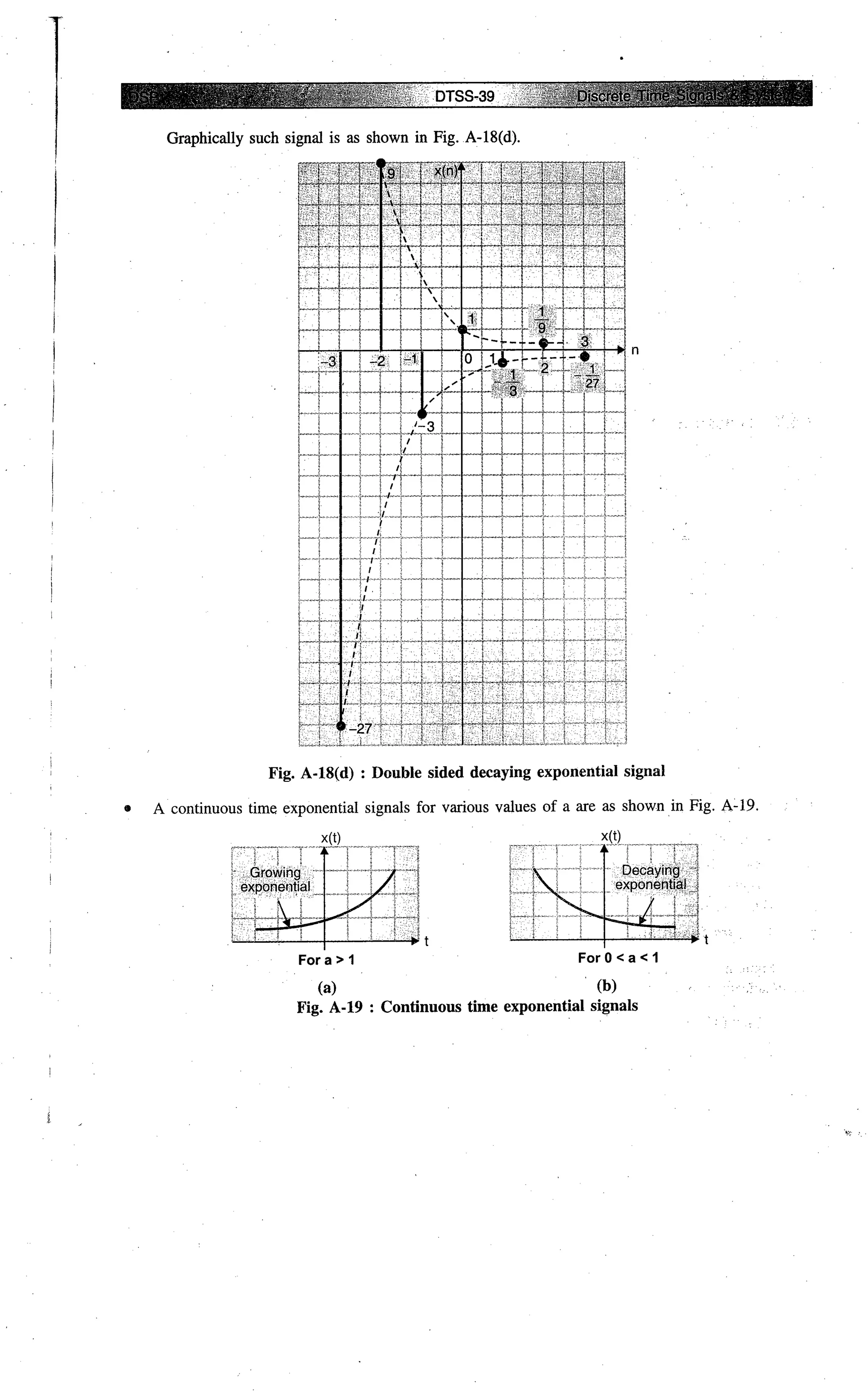 Digital signal processing  by j.s. katre (tech max)