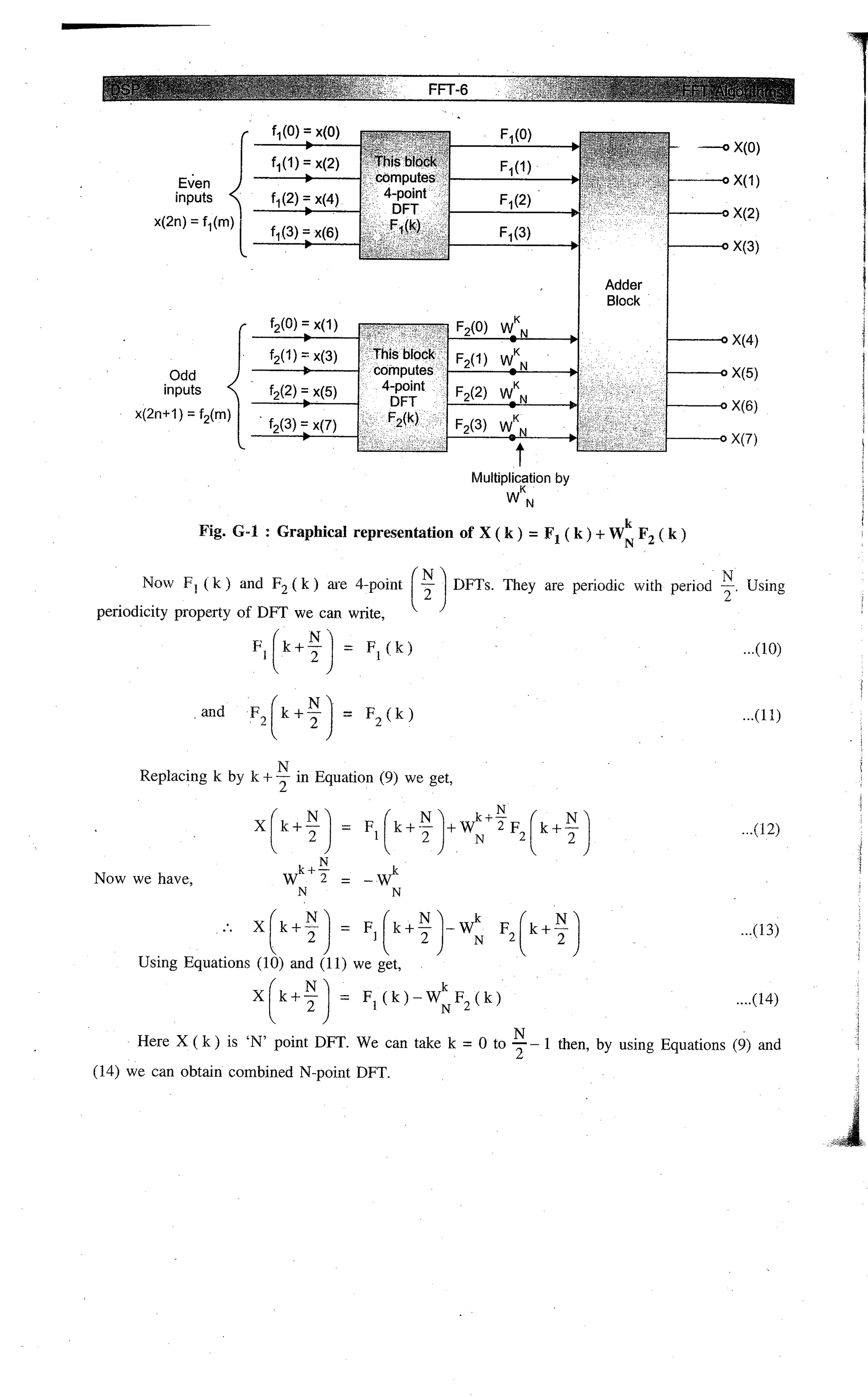Digital signal processing  by j.s. katre (tech max)