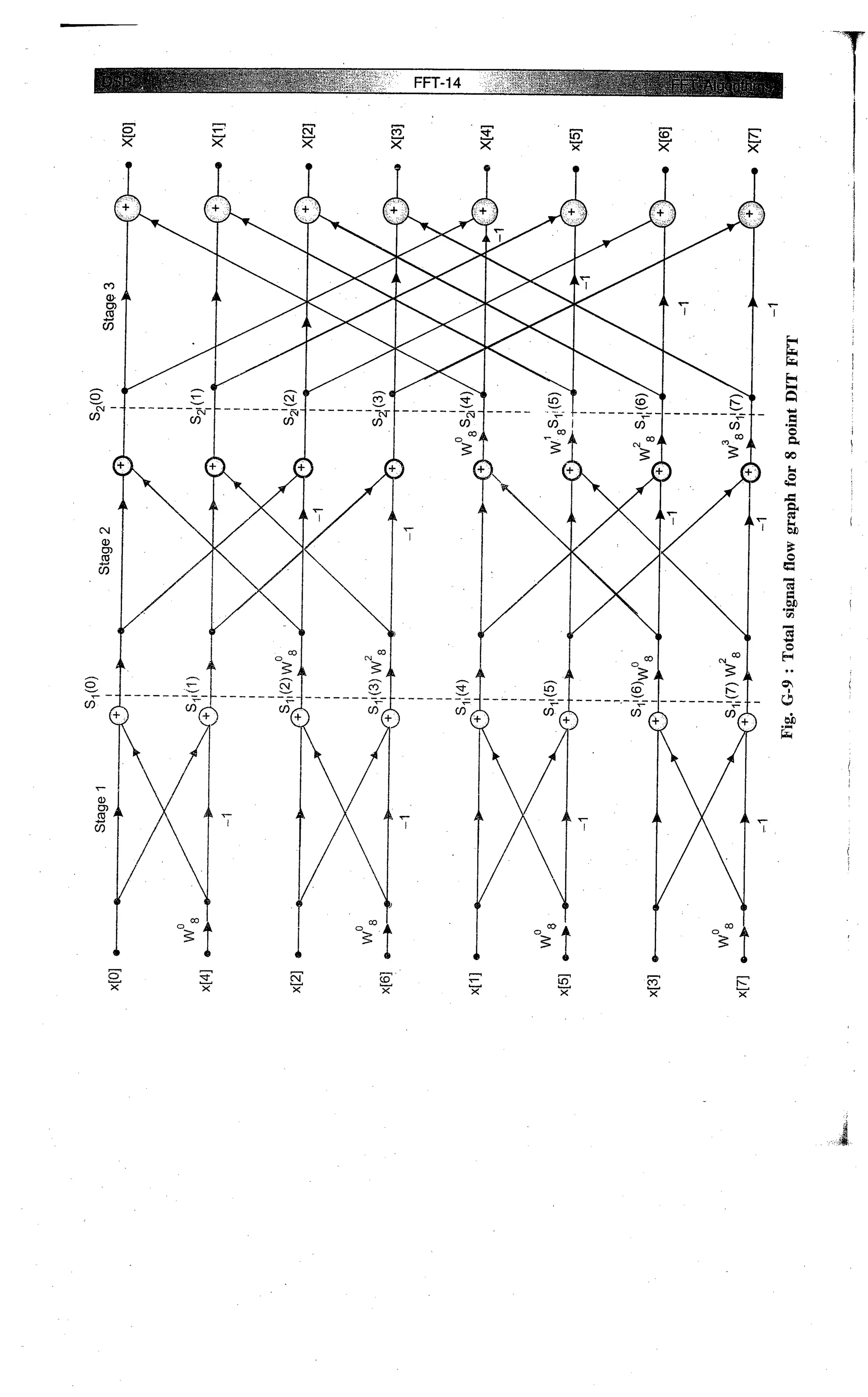 Digital signal processing  by j.s. katre (tech max)