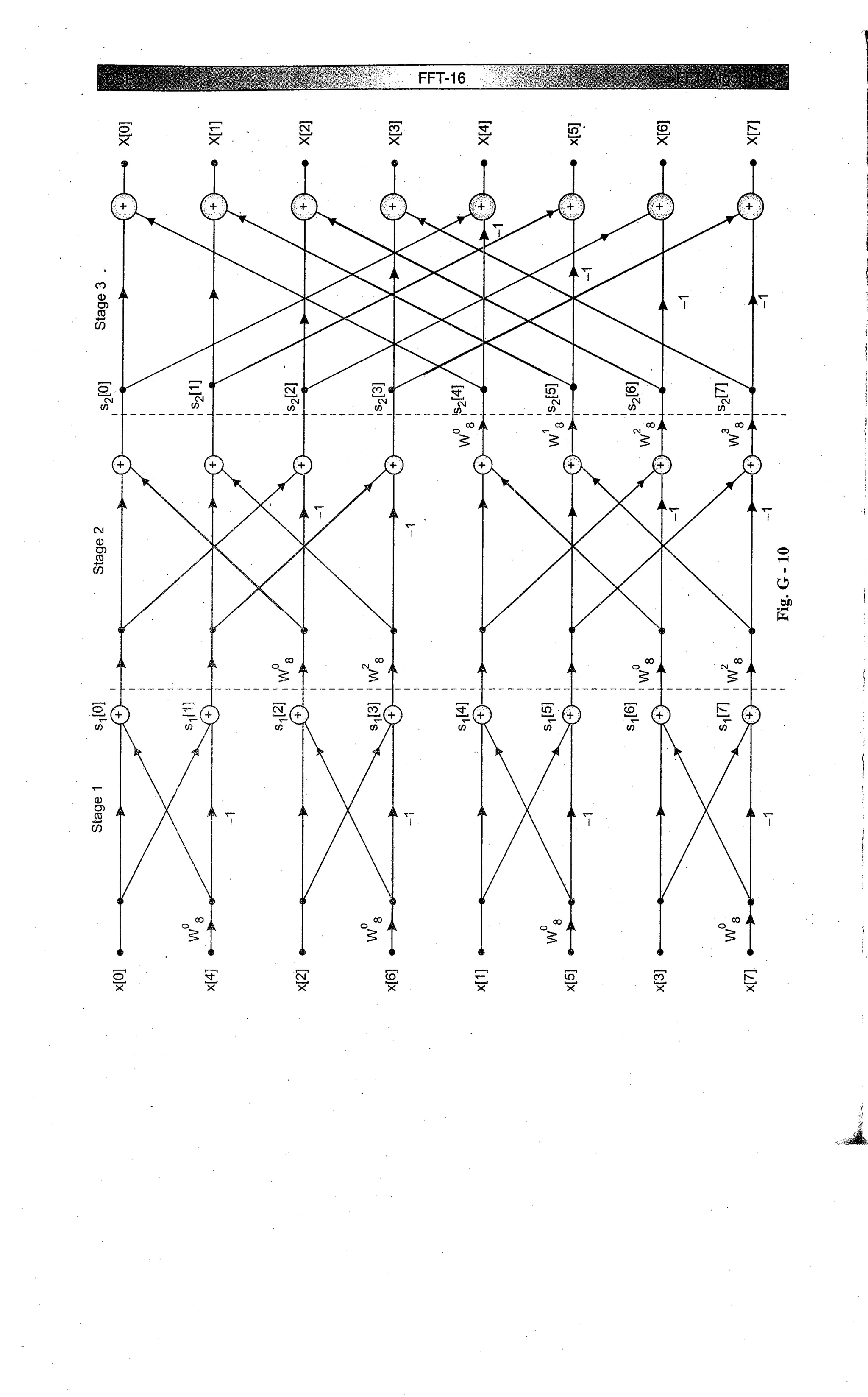 Digital signal processing  by j.s. katre (tech max)