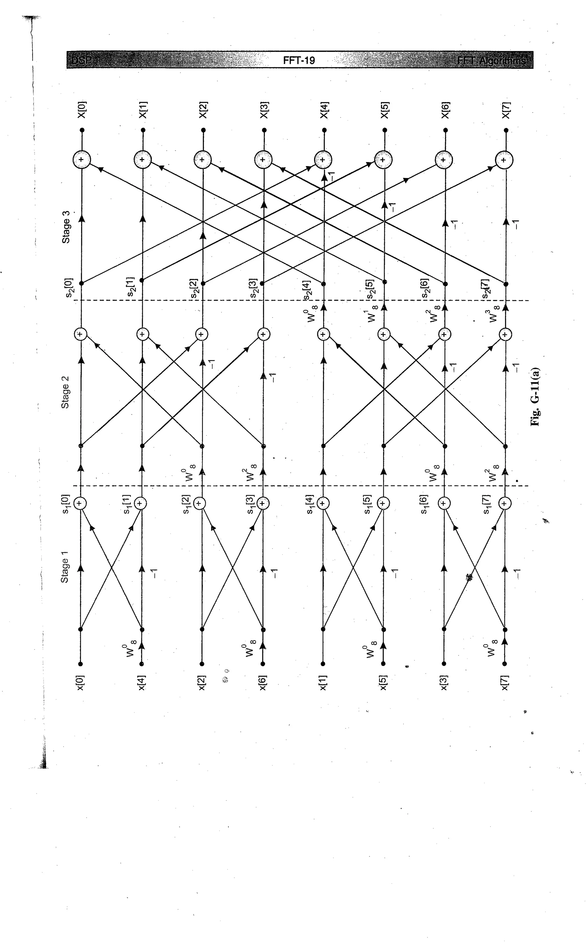 Digital signal processing  by j.s. katre (tech max)