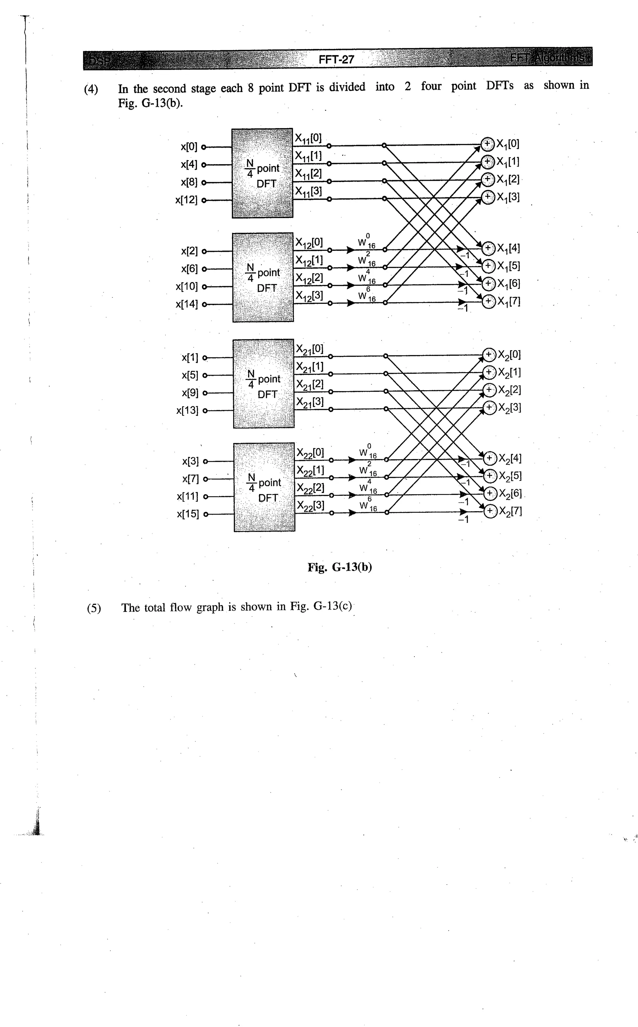 Digital signal processing  by j.s. katre (tech max)
