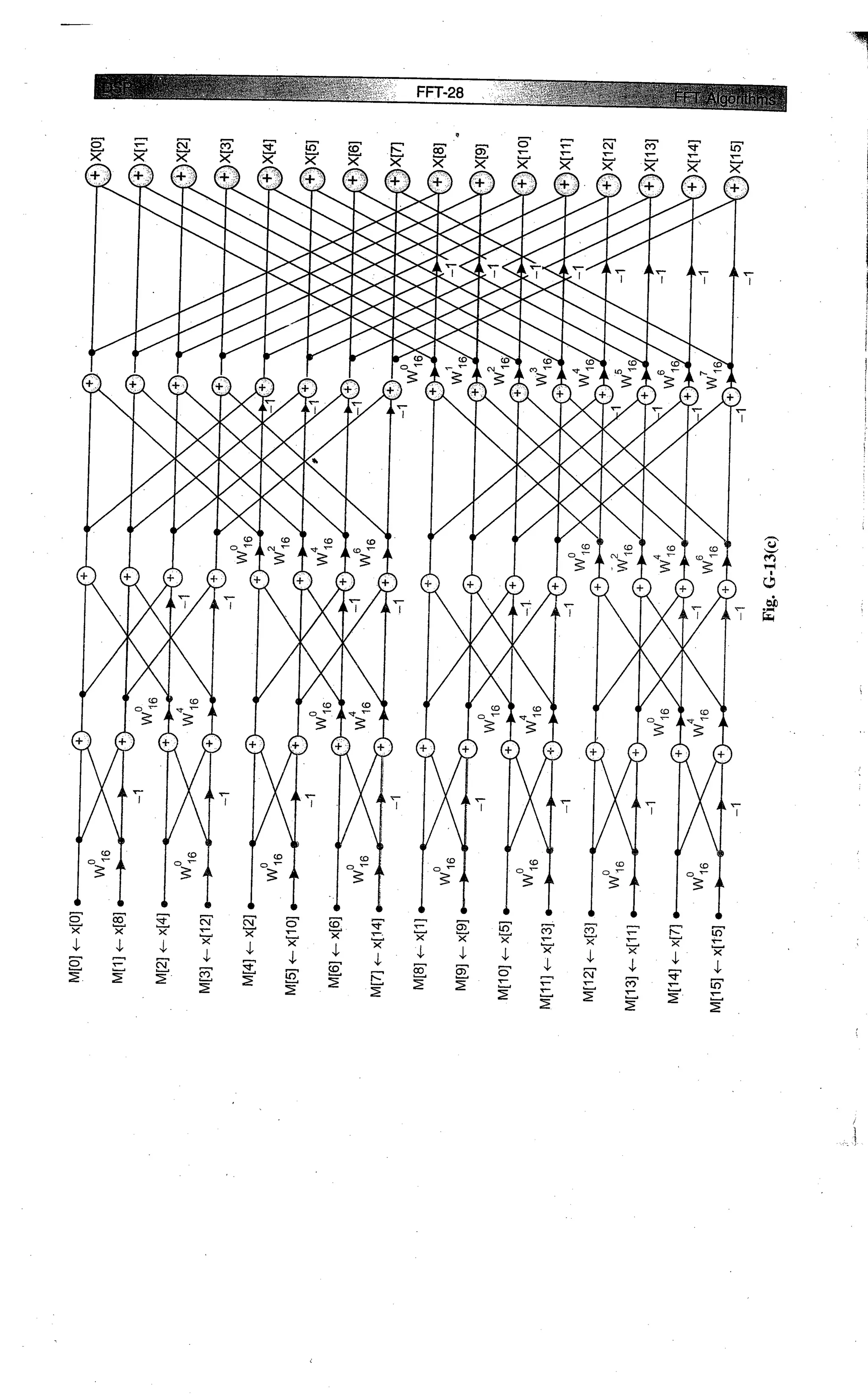 Digital signal processing  by j.s. katre (tech max)