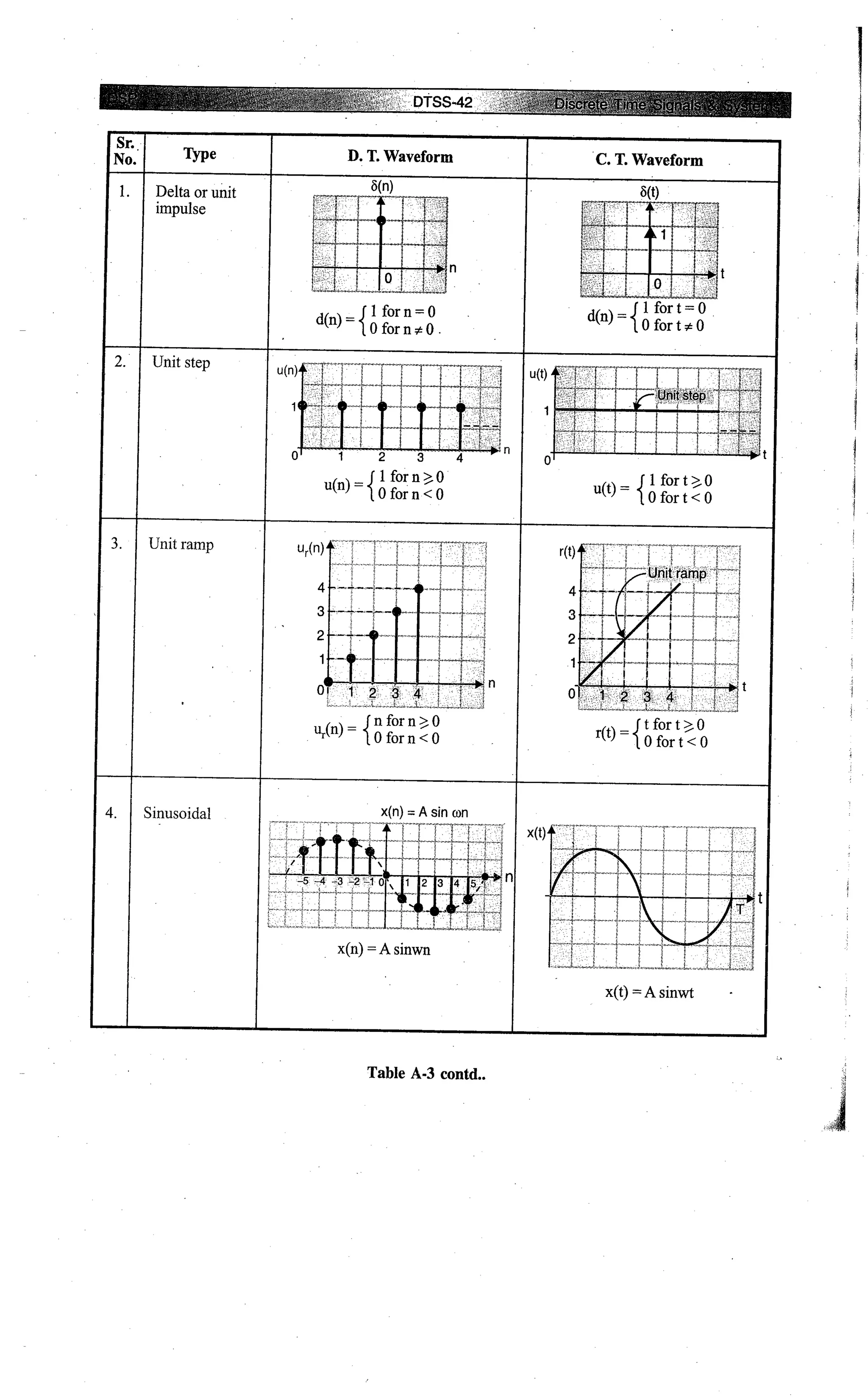 Digital signal processing  by j.s. katre (tech max)