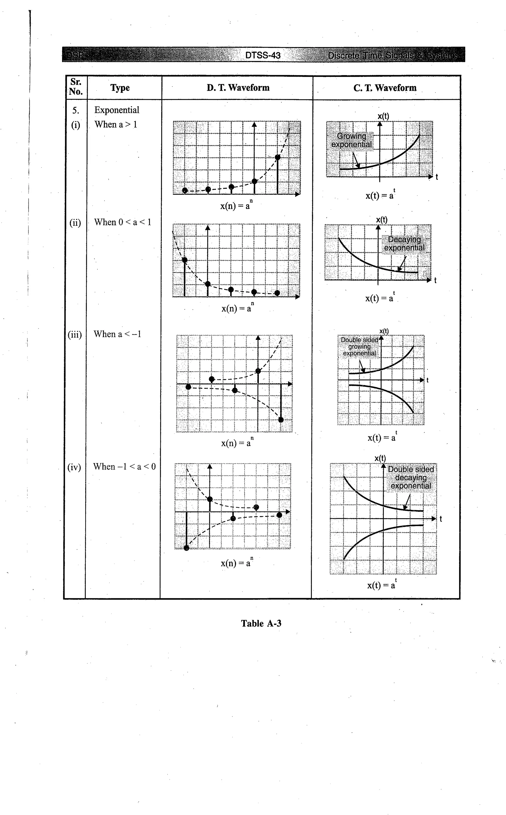 Digital signal processing  by j.s. katre (tech max)