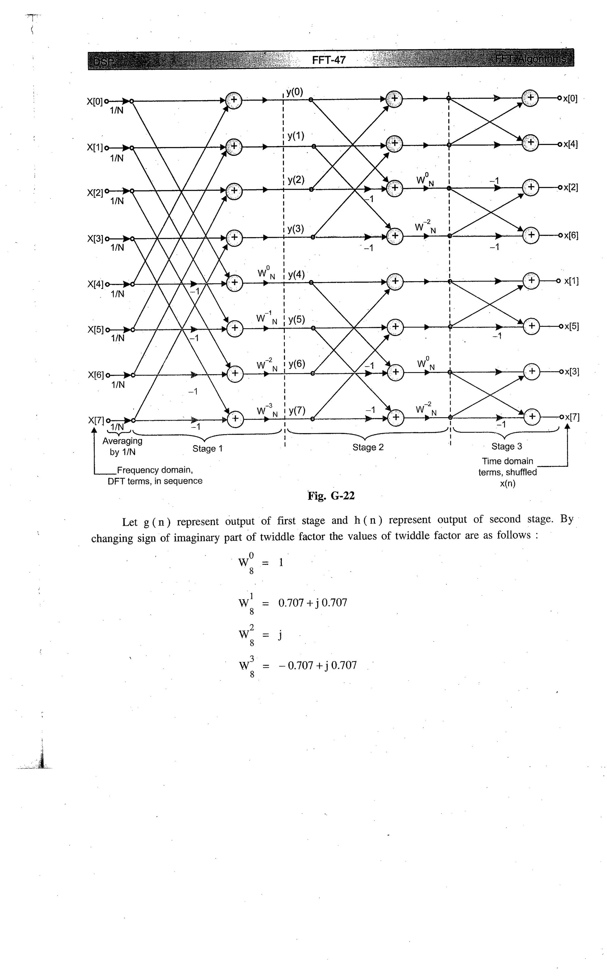 Digital signal processing  by j.s. katre (tech max)