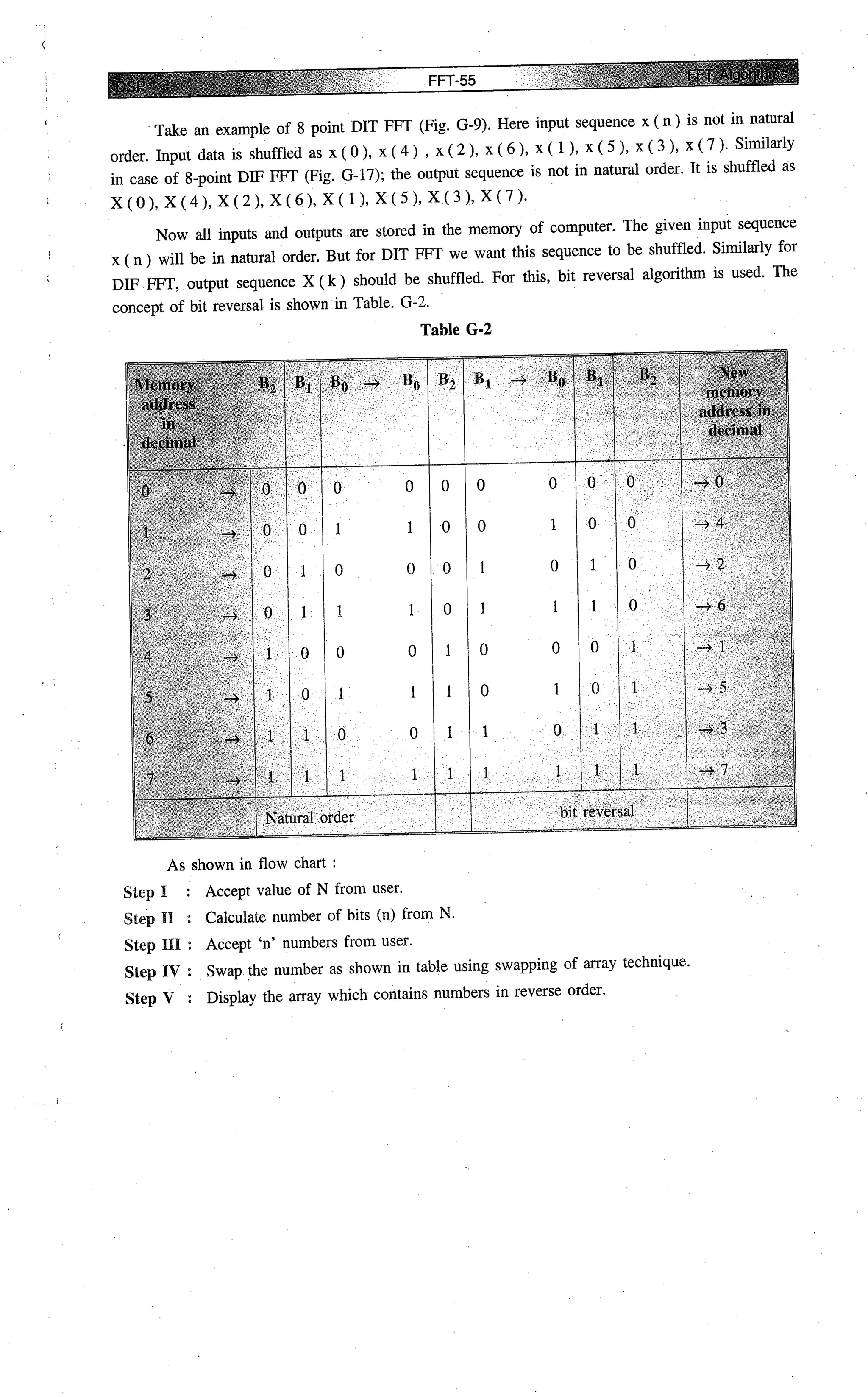 Digital signal processing  by j.s. katre (tech max)