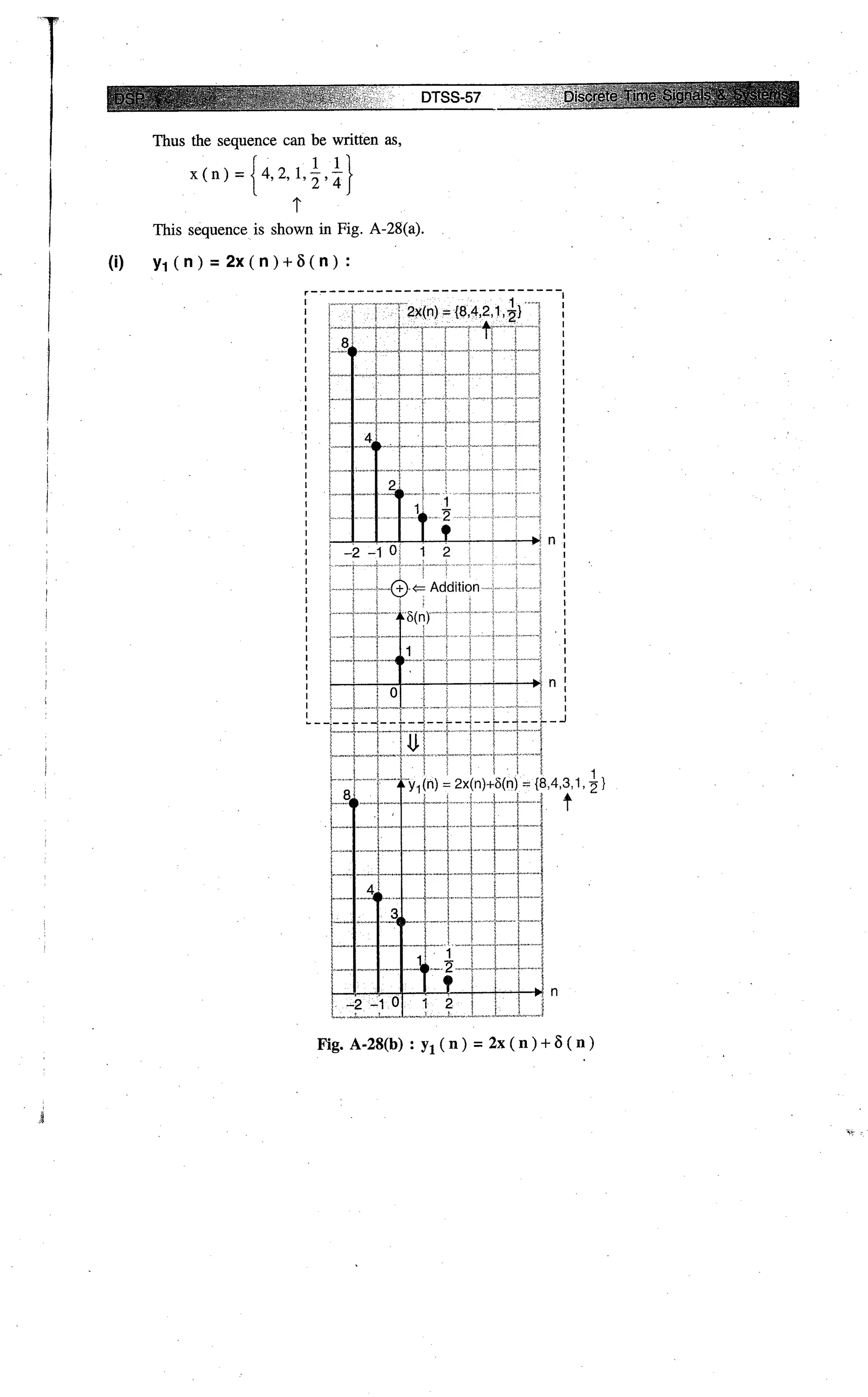 Digital signal processing  by j.s. katre (tech max)