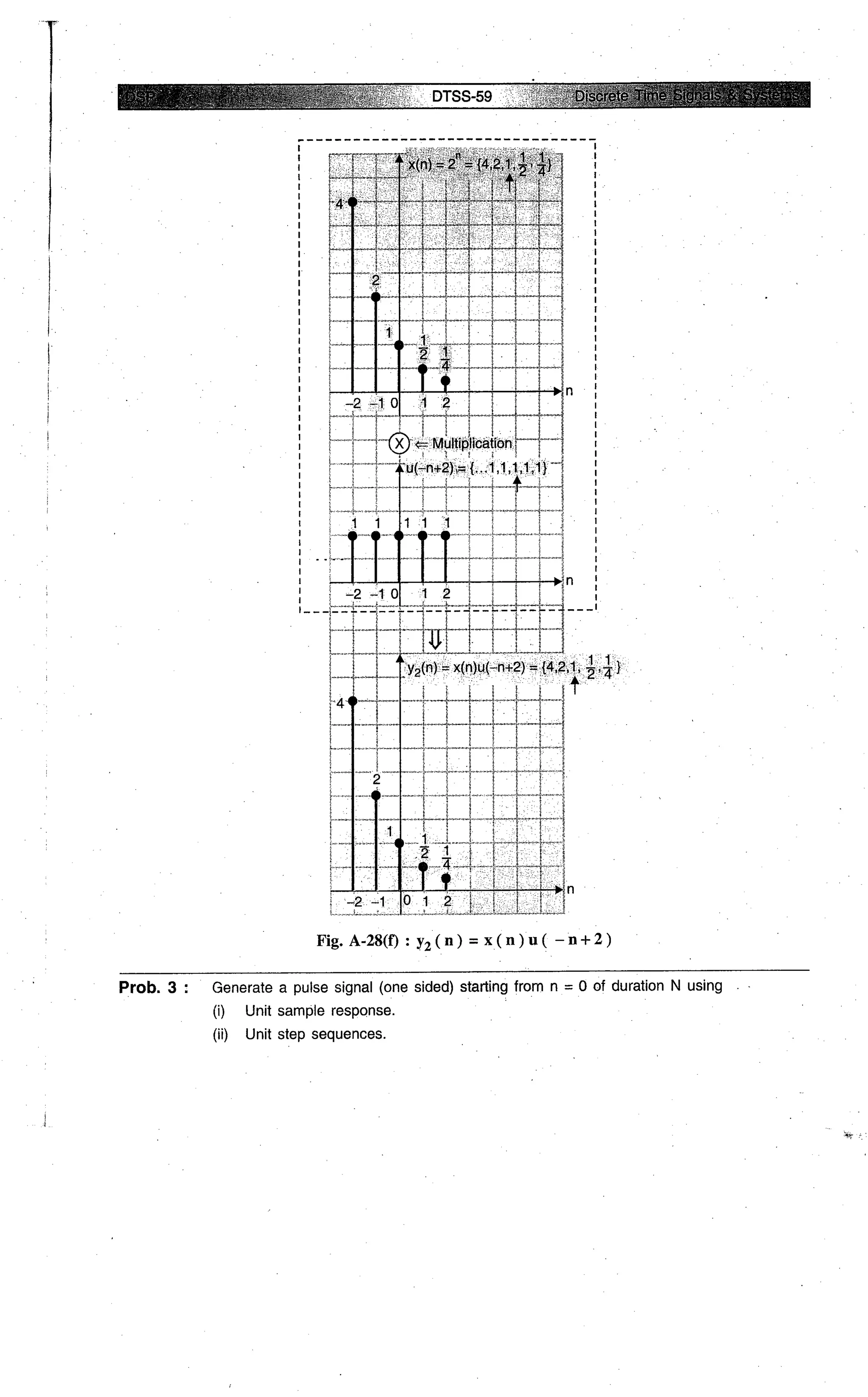 Digital signal processing  by j.s. katre (tech max)