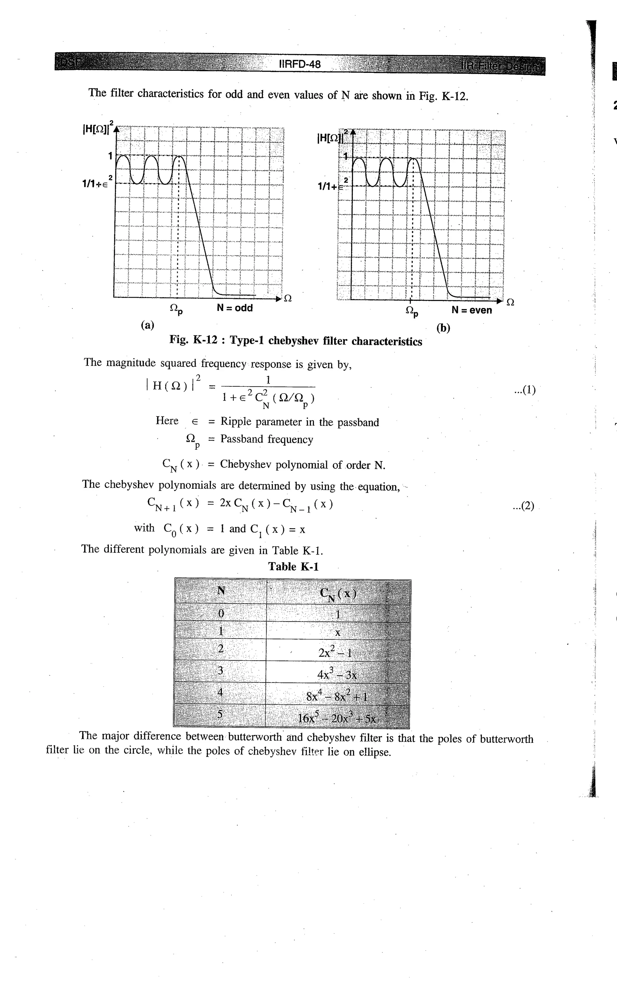 Digital signal processing  by j.s. katre (tech max)