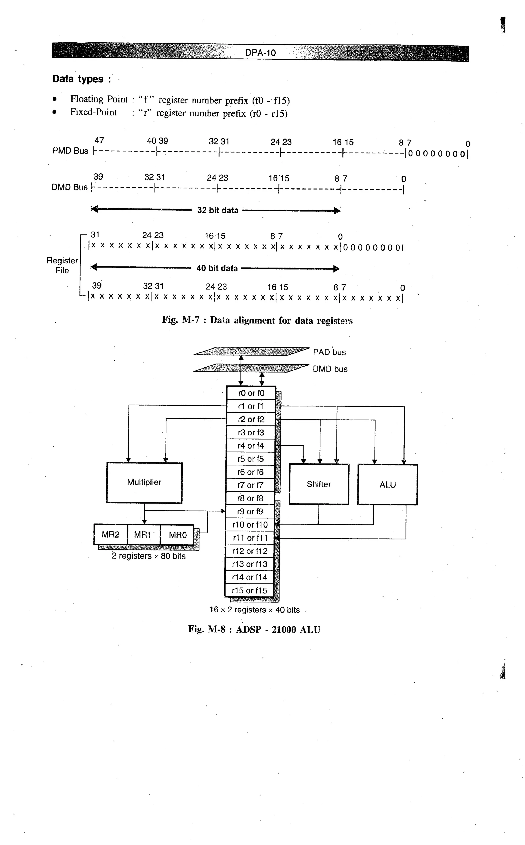 Digital signal processing  by j.s. katre (tech max)