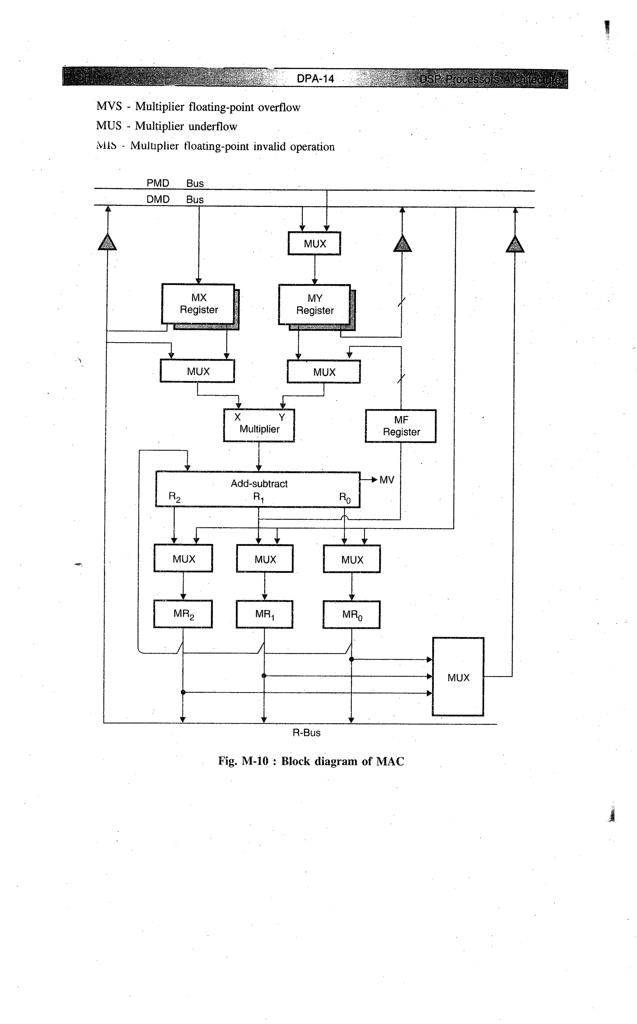 Digital signal processing  by j.s. katre (tech max)