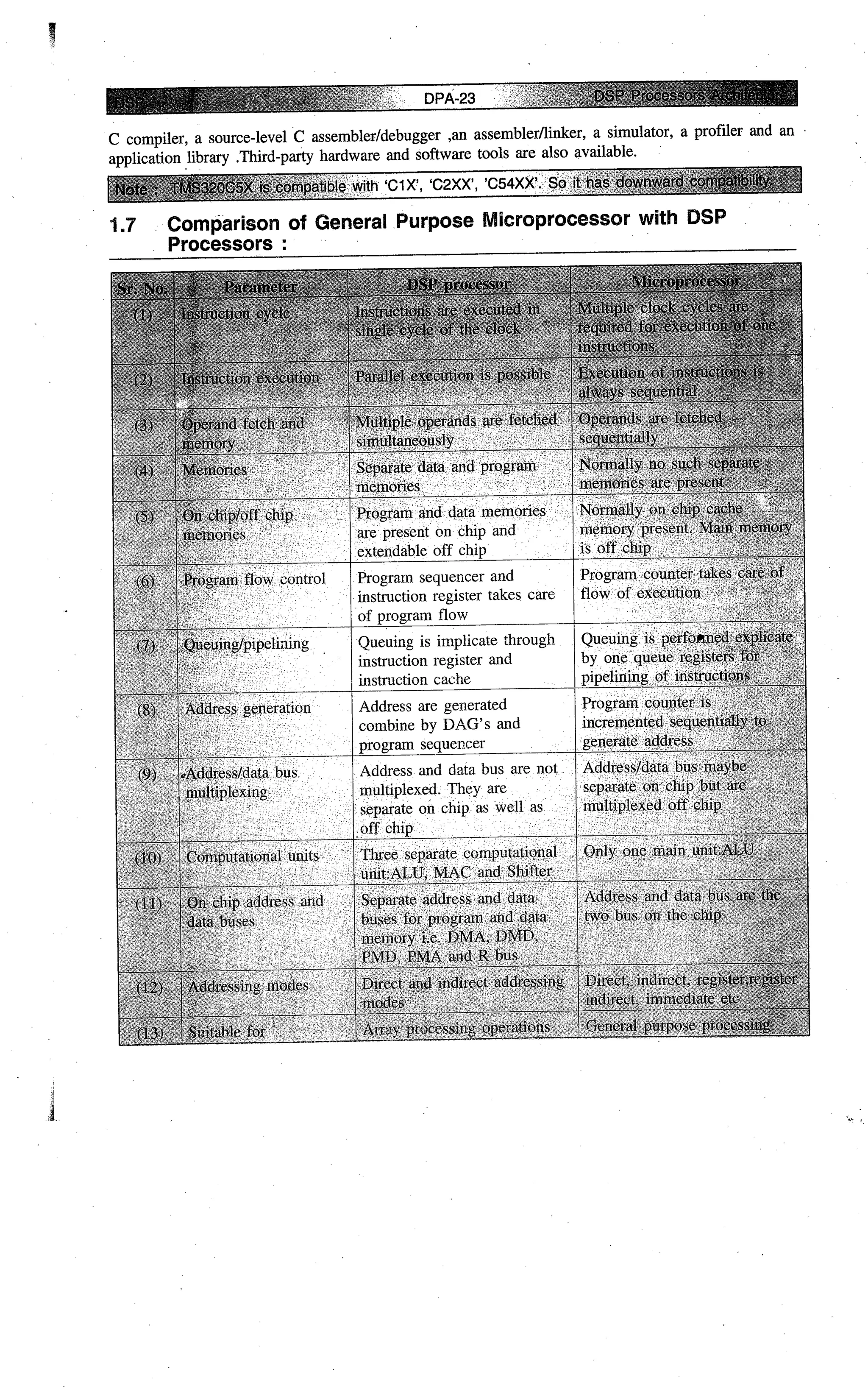 Digital signal processing  by j.s. katre (tech max)