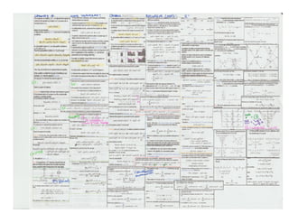 Digital signal processing exam(s) formula sheets