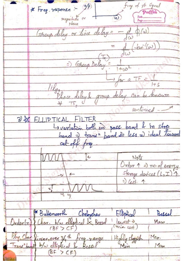 Digital signal processing notes Akshansh