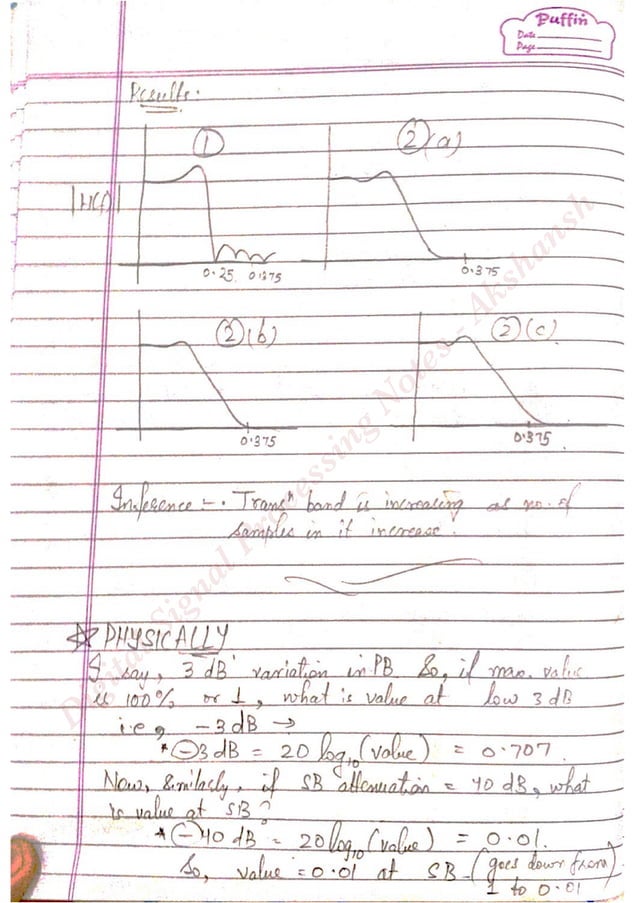 Digital signal processing notes Akshansh