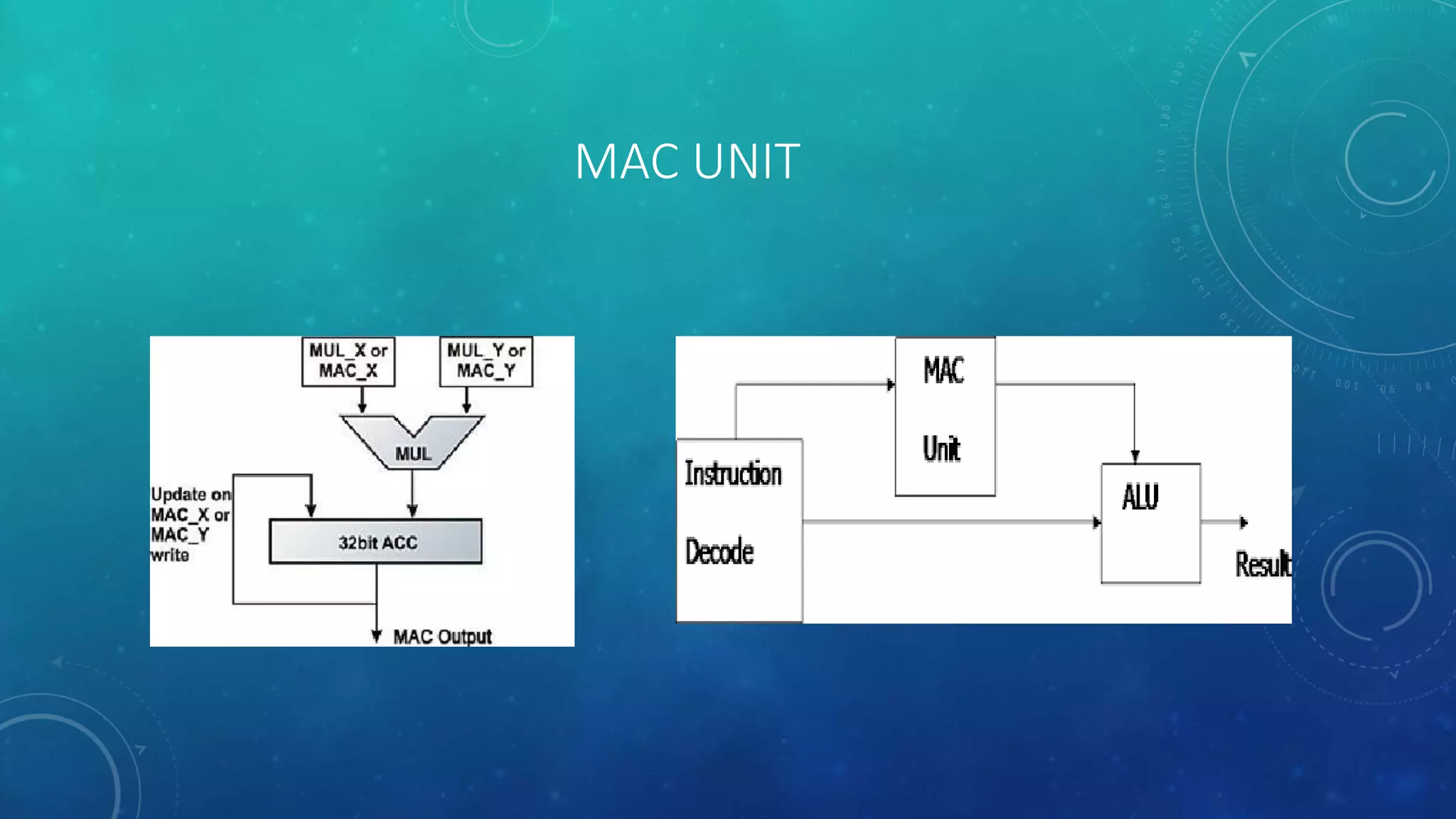 MAC UNIT
 