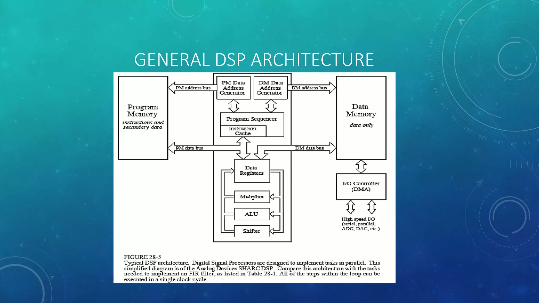GENERAL DSP ARCHITECTURE
 