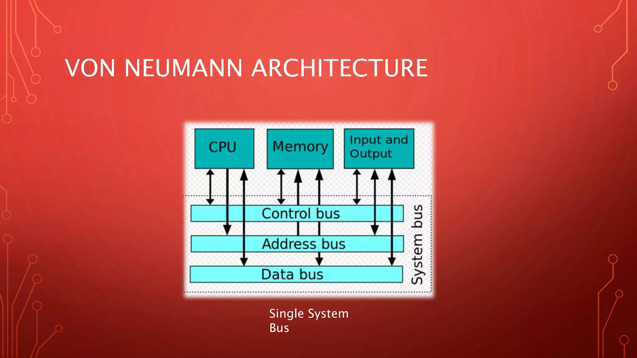 VON NEUMANN ARCHITECTURE 
Single System 
Bus 
 