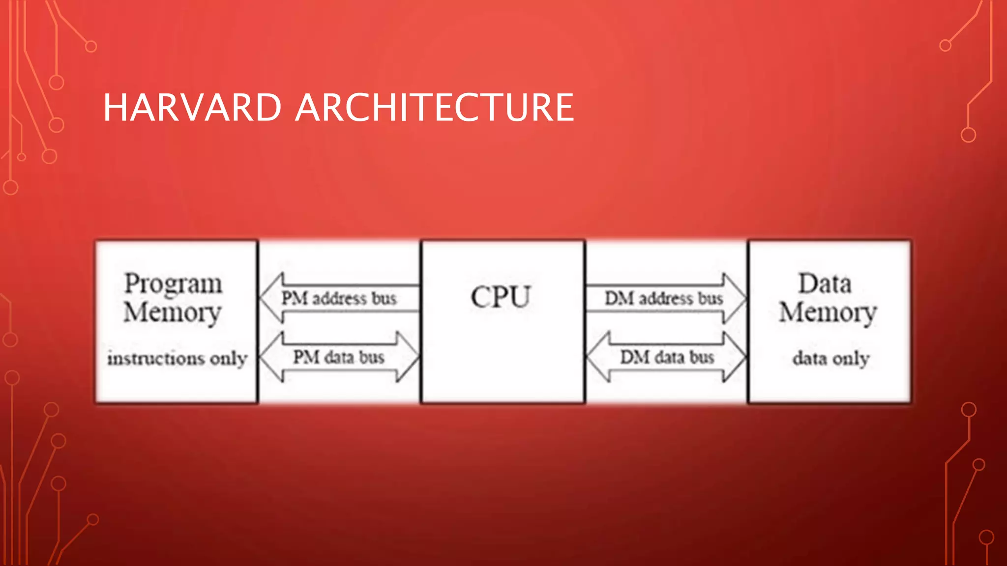 HARVARD ARCHITECTURE 
 