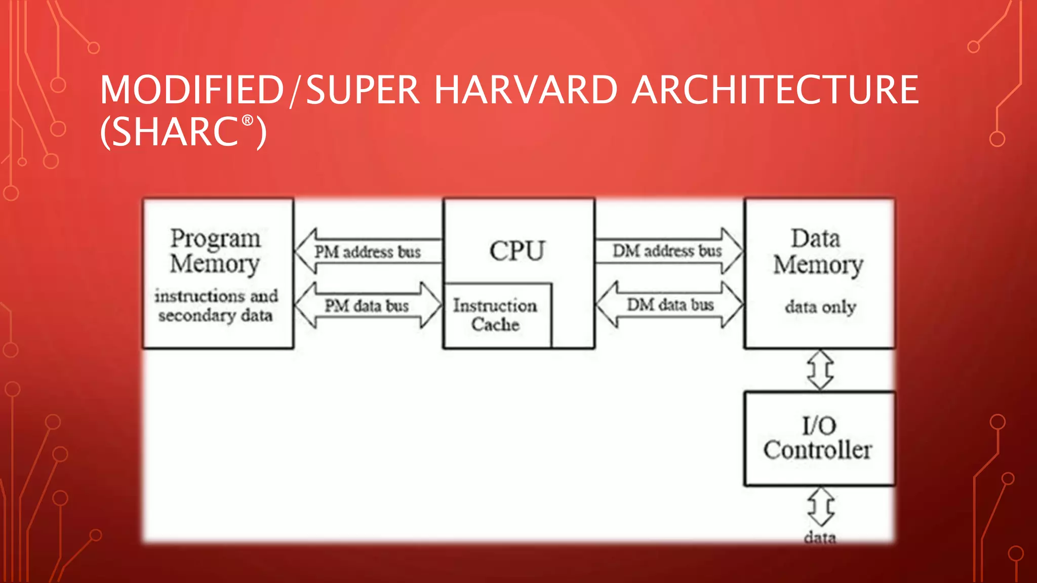 MODIFIED/SUPER HARVARD ARCHITECTURE 
(SHARC®) 
 
