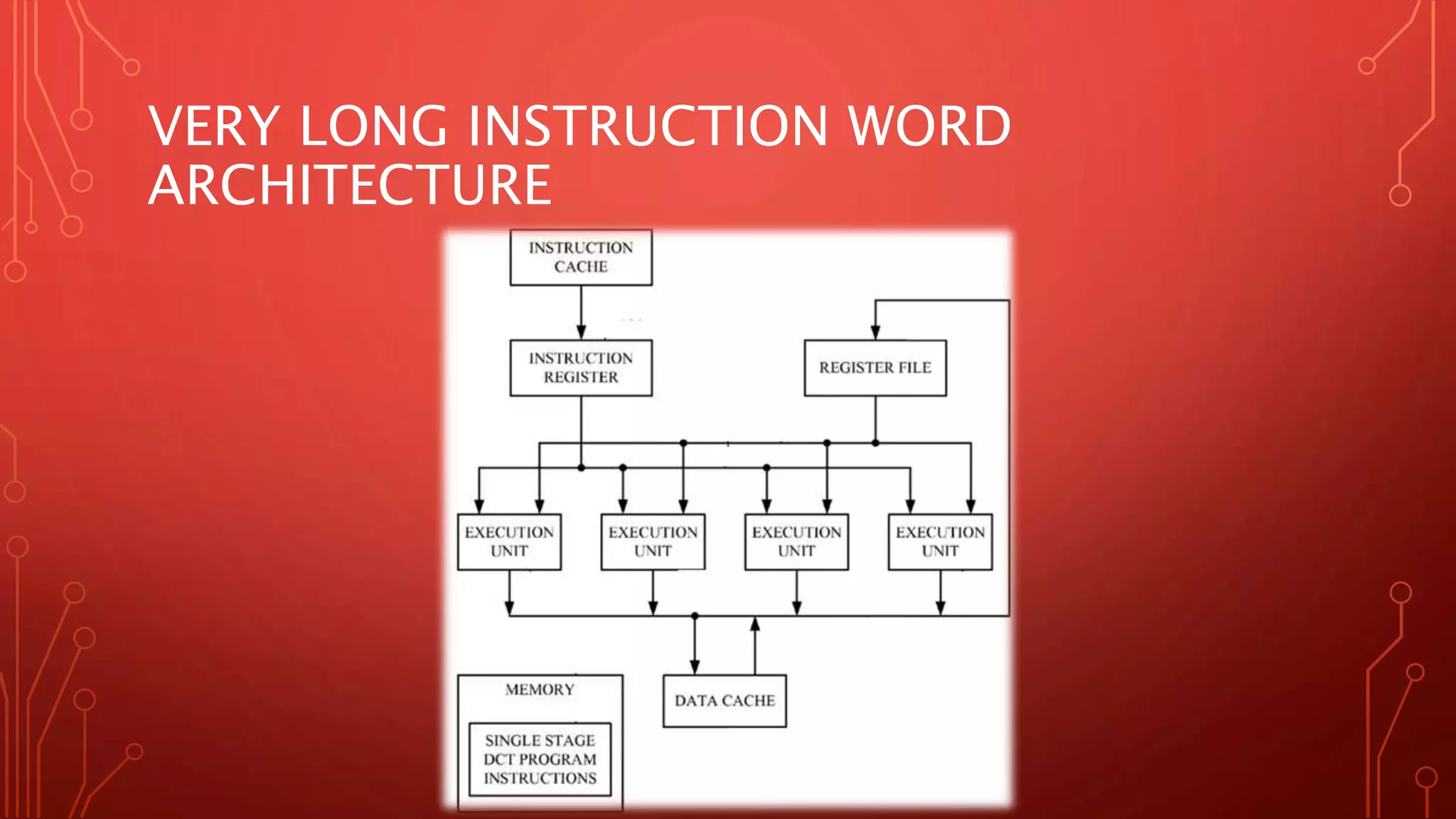VERY LONG INSTRUCTION WORD 
ARCHITECTURE 
 