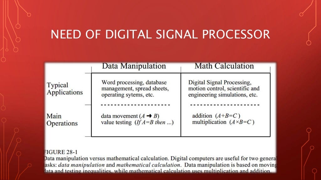 Digital signal processors