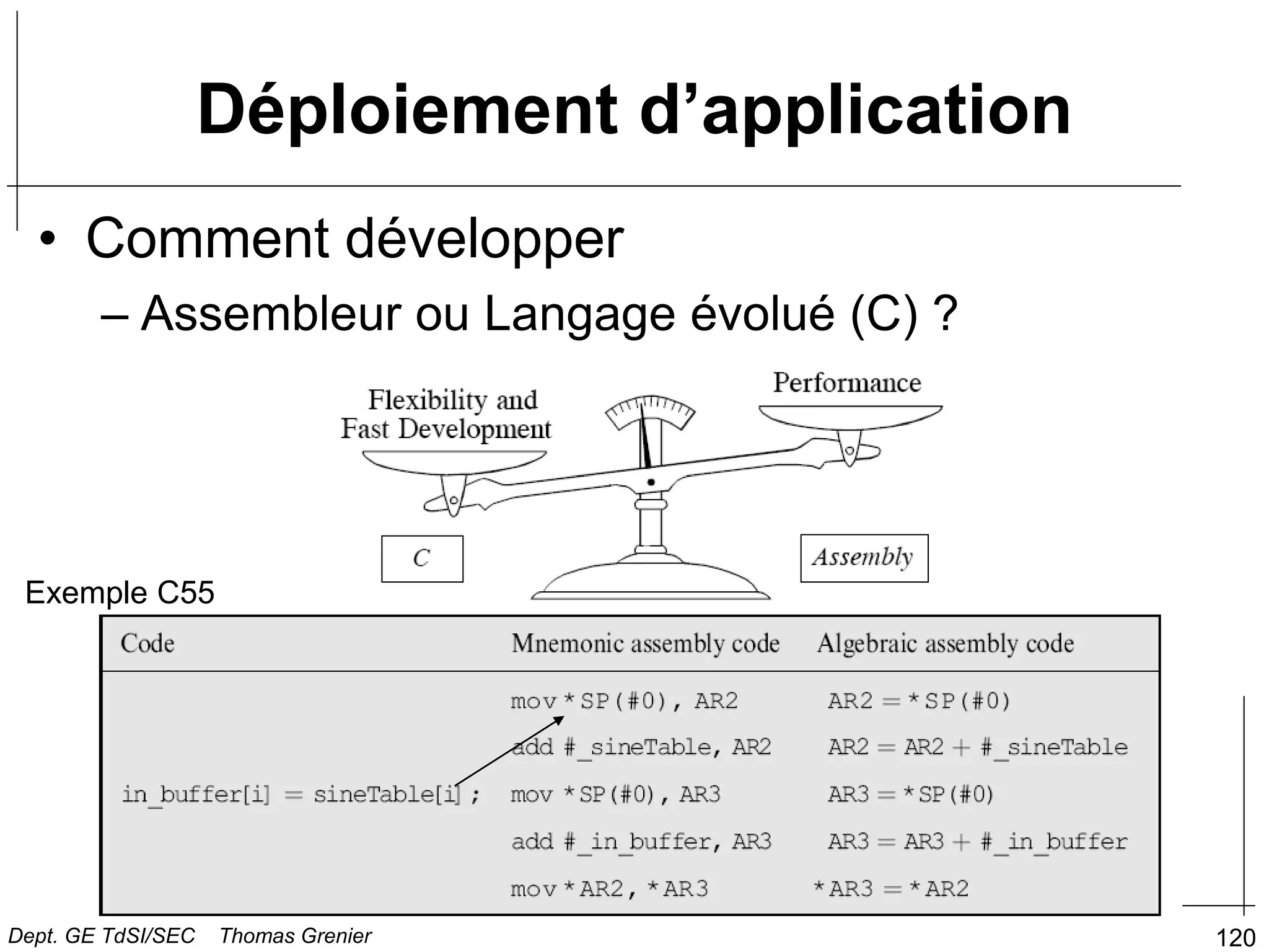120
Déploiement d’application
• Comment développer
– Assembleur ou Langage évolué (C) ?
Exemple C55
Dept. GE TdSI/SEC Thomas Grenier
 
