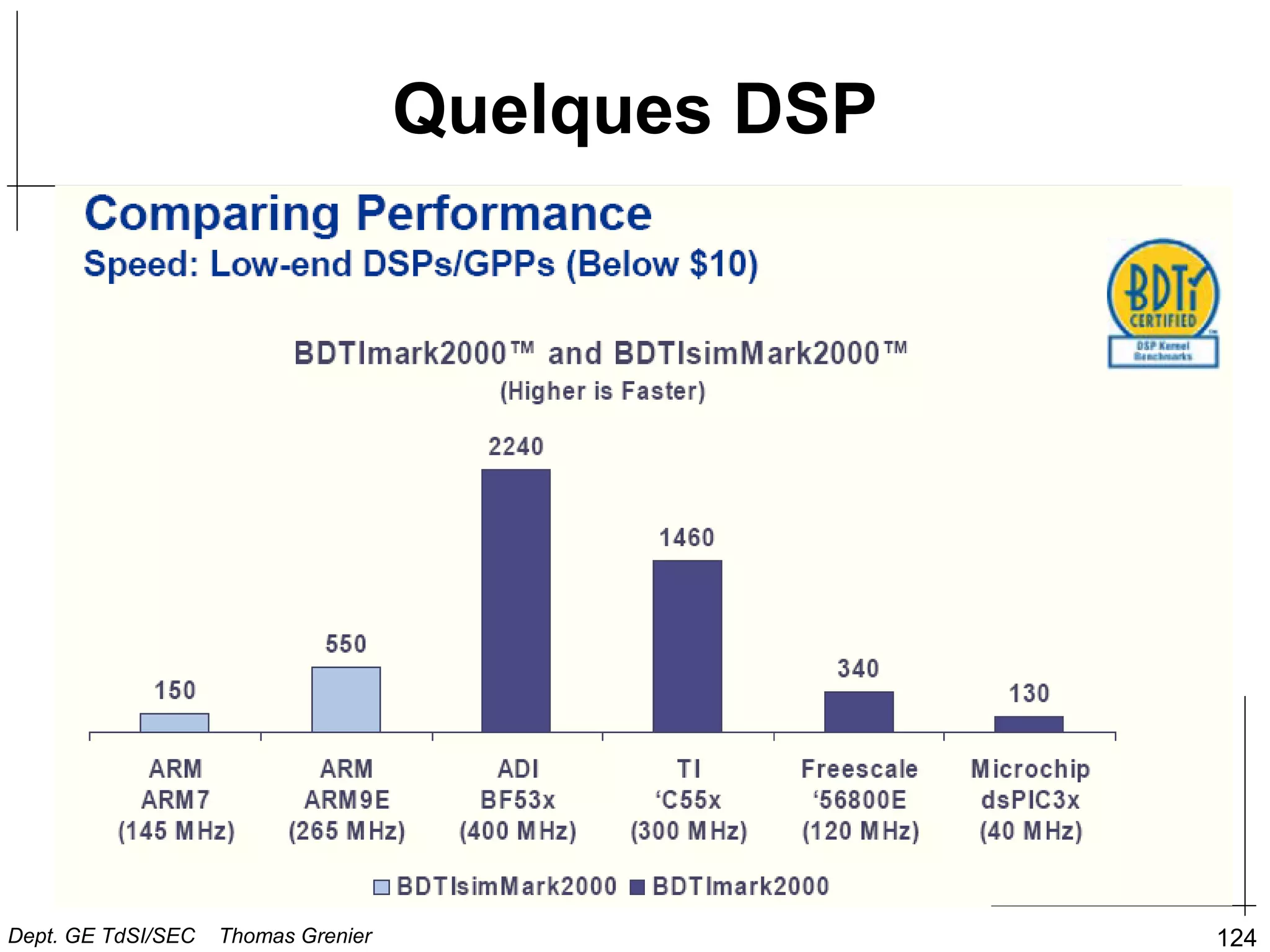 124
Quelques DSP
Dept. GE TdSI/SEC Thomas Grenier
 
