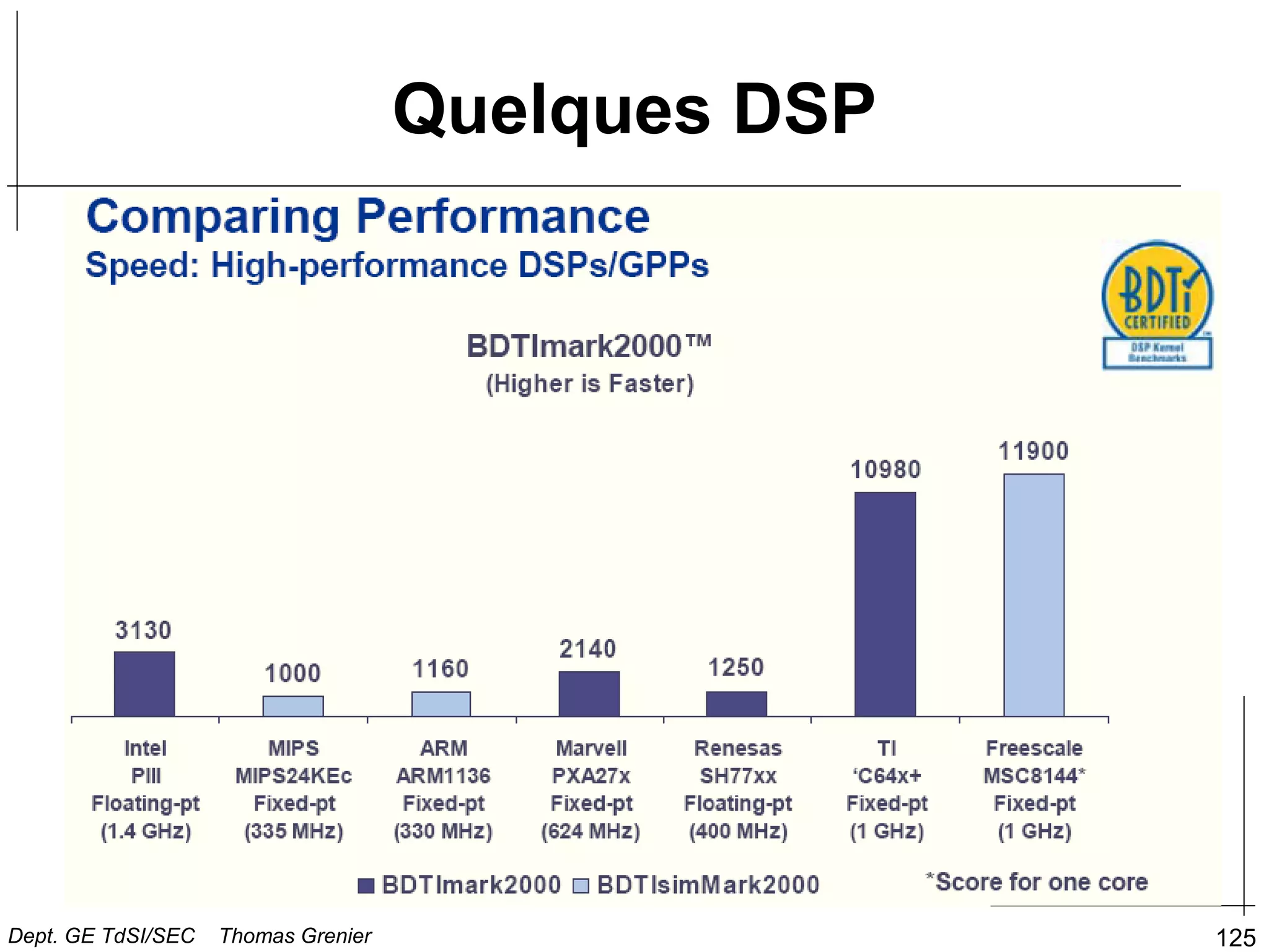125
Quelques DSP
Dept. GE TdSI/SEC Thomas Grenier
 
