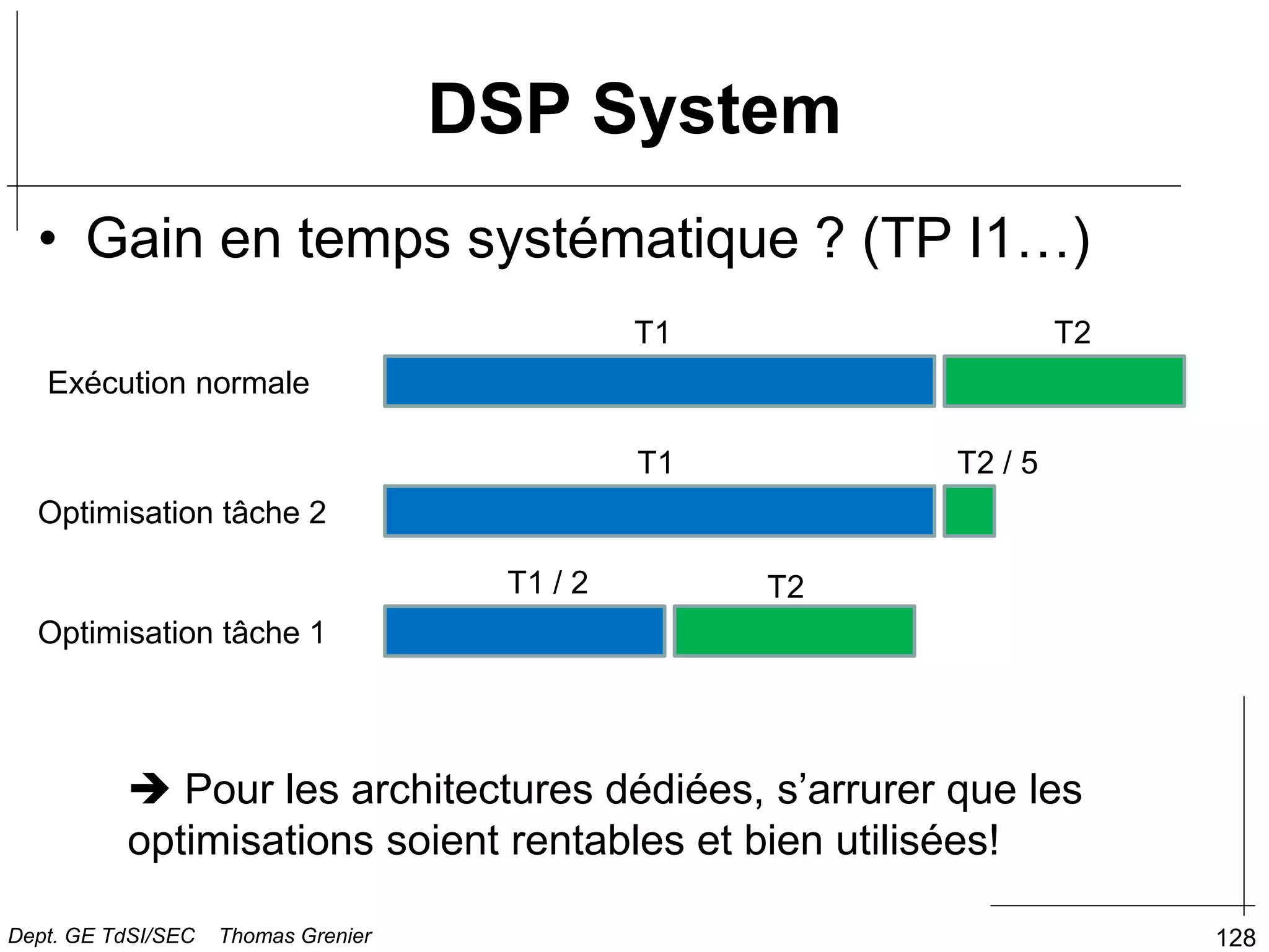 DSP System
• Gain en temps systématique ? (TP I1…)
128
T1 T2
T1 T2 / 5
T2
T1 / 2
Exécution normale
Optimisation tâche 2
Optimisation tâche 1
 Pour les architectures dédiées, s’arrurer que les
optimisations soient rentables et bien utilisées!
Dept. GE TdSI/SEC Thomas Grenier
 