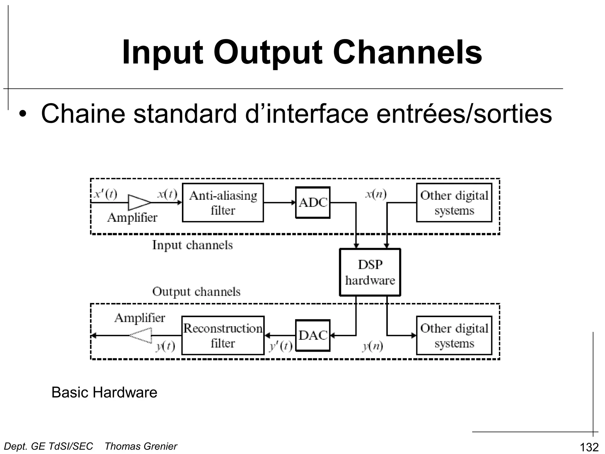 132
Input Output Channels
Basic Hardware
• Chaine standard d’interface entrées/sorties
Dept. GE TdSI/SEC Thomas Grenier
 
