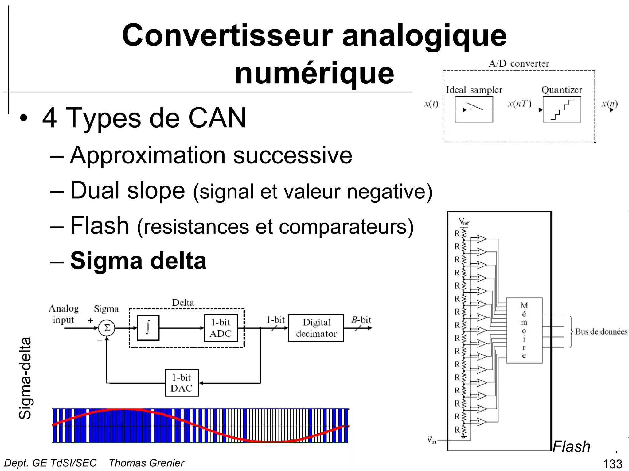 133
Convertisseur analogique
numérique
• 4 Types de CAN
– Approximation successive
– Dual slope (signal et valeur negative)
– Flash (resistances et comparateurs)
– Sigma delta
Flash
Sigma-delta
Dept. GE TdSI/SEC Thomas Grenier
 