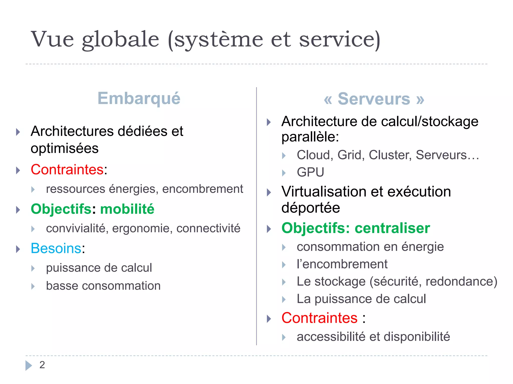Vue globale (système et service)
Embarqué « Serveurs »
 Architectures dédiées et
optimisées
 Contraintes:
 ressources énergies, encombrement
 Objectifs: mobilité
 convivialité, ergonomie, connectivité
 Besoins:
 puissance de calcul
 basse consommation
 Architecture de calcul/stockage
parallèle:
 Cloud, Grid, Cluster, Serveurs…
 GPU
 Virtualisation et exécution
déportée
 Objectifs: centraliser
 consommation en énergie
 l’encombrement
 Le stockage (sécurité, redondance)
 La puissance de calcul
 Contraintes :
 accessibilité et disponibilité
2
 
