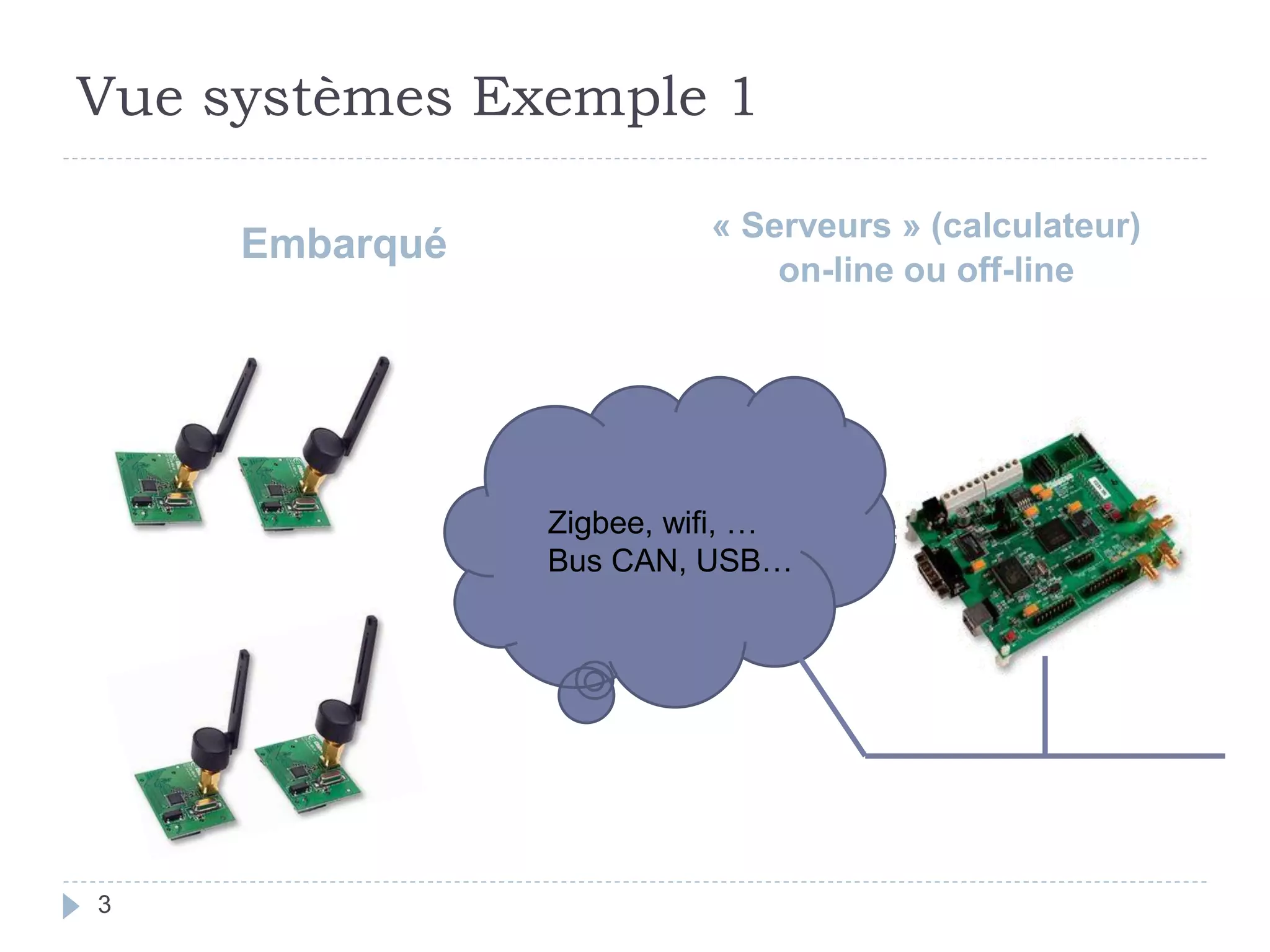 Vue systèmes Exemple 1
Embarqué « Serveurs » (calculateur)
on-line ou off-line
Zigbee, wifi, …
Bus CAN, USB…
3
 