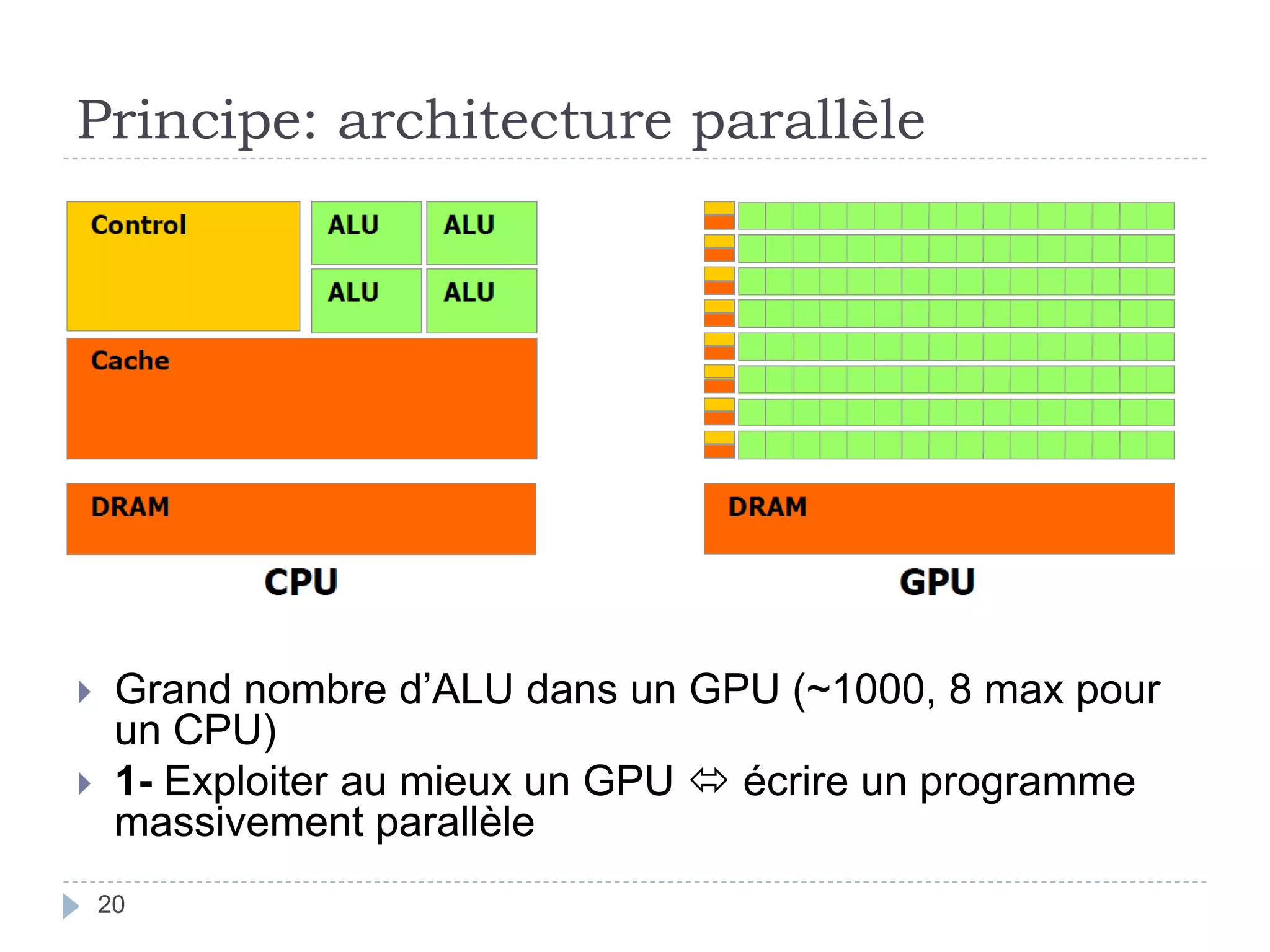Principe: architecture parallèle
20
 Grand nombre d’ALU dans un GPU (~1000, 8 max pour
un CPU)
 1- Exploiter au mieux un GPU  écrire un programme
massivement parallèle
 