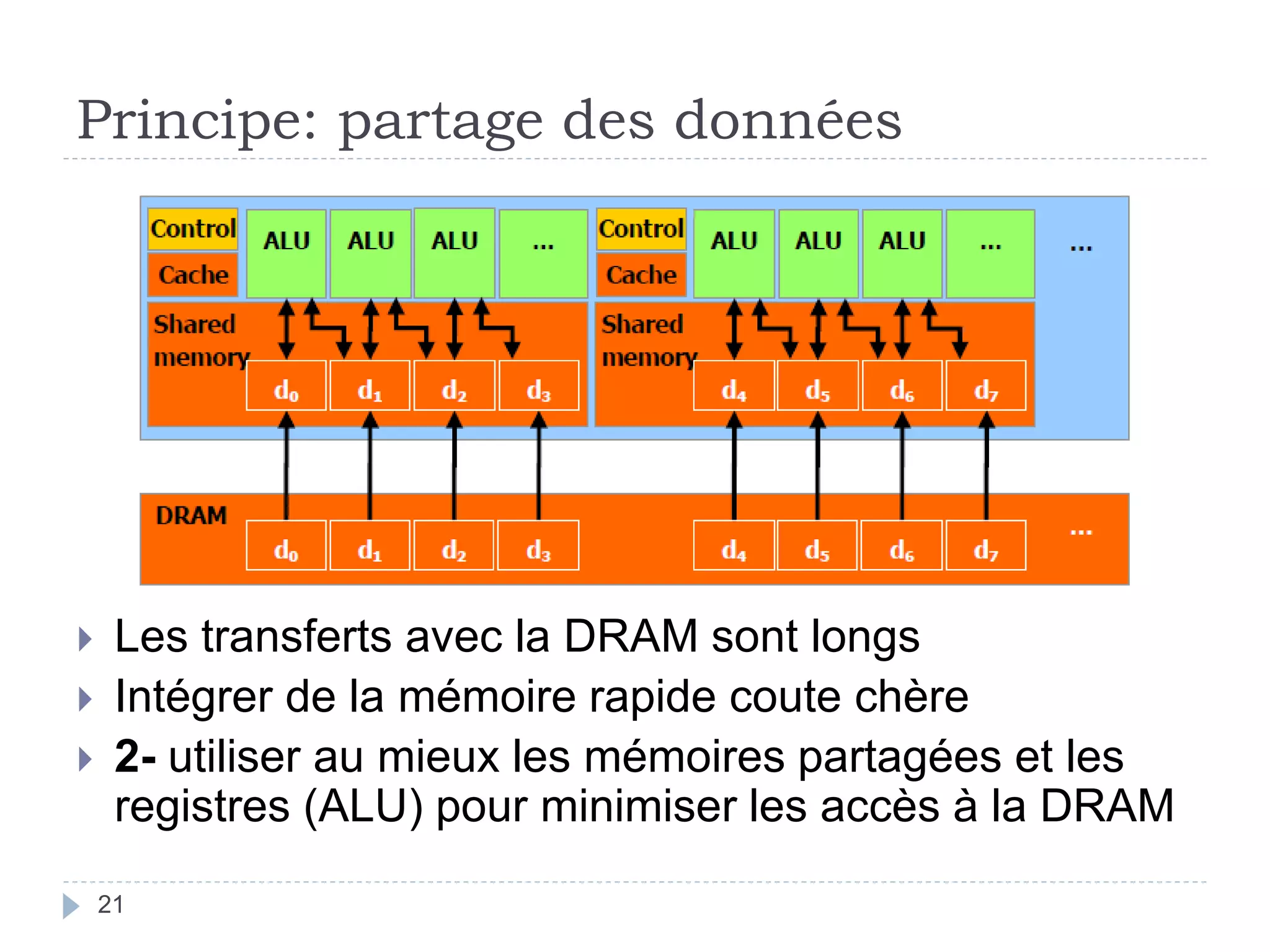 Principe: partage des données
 Les transferts avec la DRAM sont longs
 Intégrer de la mémoire rapide coute chère
 2- utiliser au mieux les mémoires partagées et les
registres (ALU) pour minimiser les accès à la DRAM
21
 