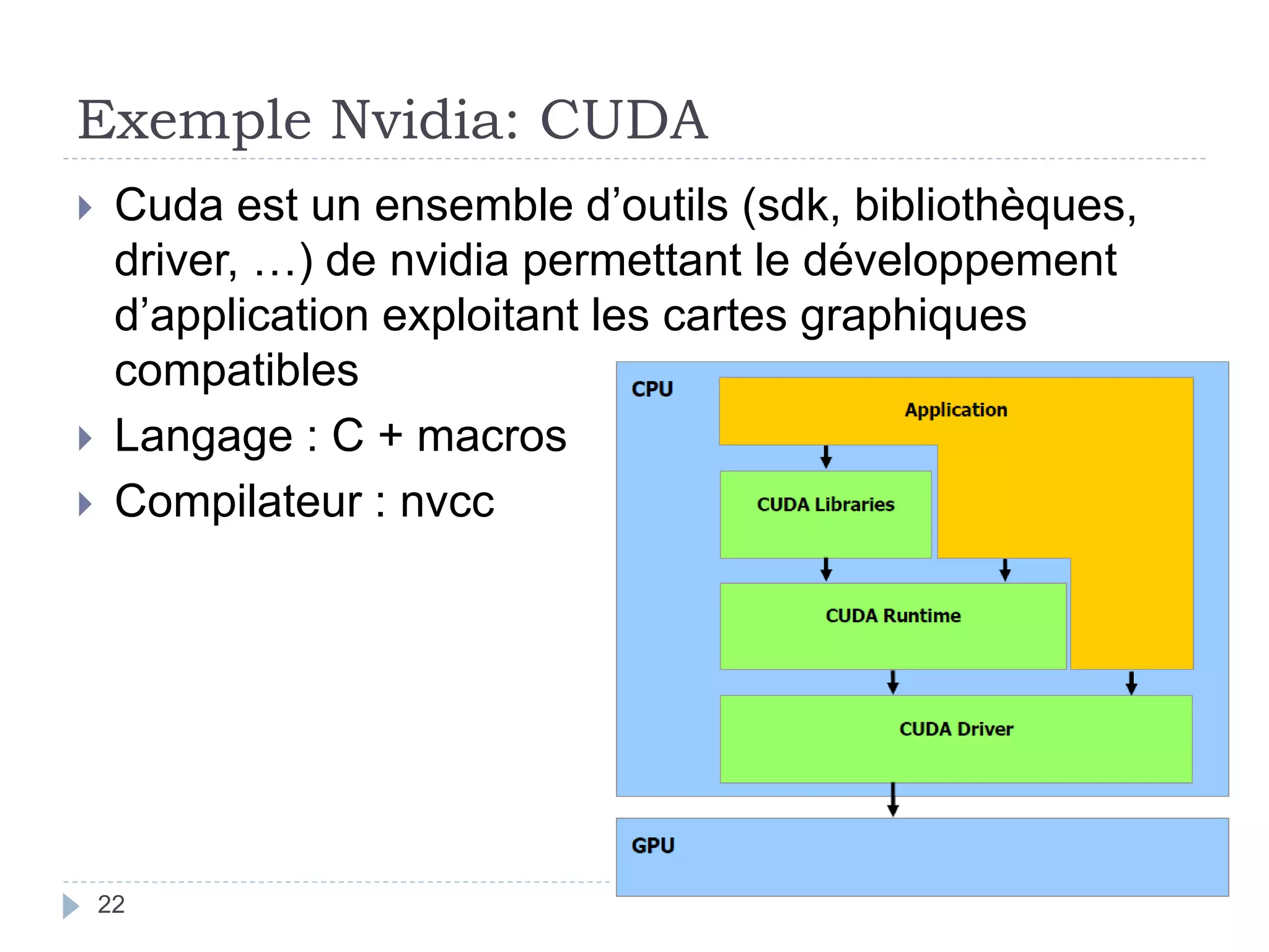 Exemple Nvidia: CUDA
22
 Cuda est un ensemble d’outils (sdk, bibliothèques,
driver, …) de nvidia permettant le développement
d’application exploitant les cartes graphiques
compatibles
 Langage : C + macros
 Compilateur : nvcc
 