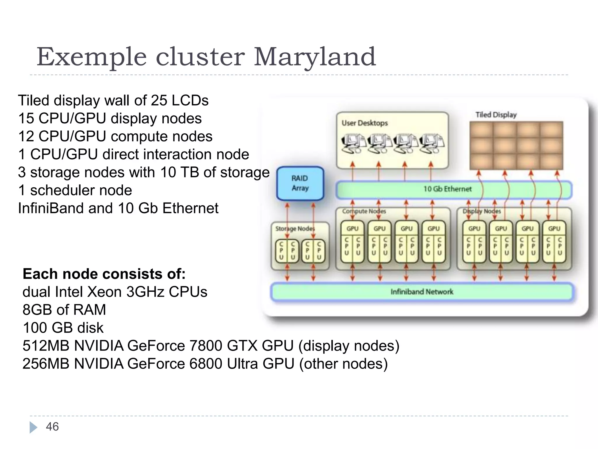 Exemple cluster Maryland
Tiled display wall of 25 LCDs
15 CPU/GPU display nodes
12 CPU/GPU compute nodes
1 CPU/GPU direct interaction node
3 storage nodes with 10 TB of storage
1 scheduler node
InfiniBand and 10 Gb Ethernet
Each node consists of:
dual Intel Xeon 3GHz CPUs
8GB of RAM
100 GB disk
512MB NVIDIA GeForce 7800 GTX GPU (display nodes)
256MB NVIDIA GeForce 6800 Ultra GPU (other nodes)
46
 