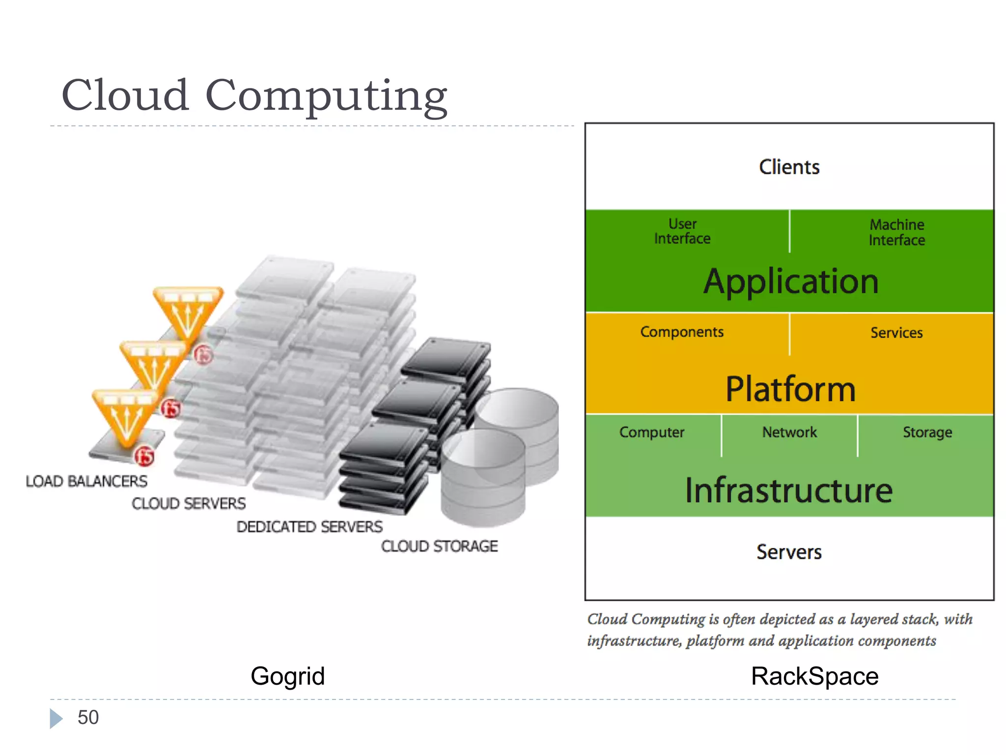 Cloud Computing
50
Gogrid RackSpace
 