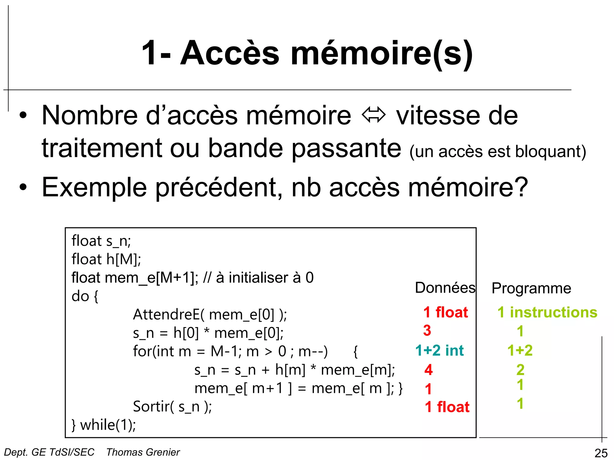 25
1- Accès mémoire(s)
• Nombre d’accès mémoire  vitesse de
traitement ou bande passante (un accès est bloquant)
• Exemple précédent, nb accès mémoire?
float s_n;
float h[M];
float mem_e[M+1]; // à initialiser à 0
do {
AttendreE( mem_e[0] );
s_n = h[0] * mem_e[0];
for(int m = M-1; m > 0 ; m--) {
s_n = s_n + h[m] * mem_e[m];
mem_e[ m+1 ] = mem_e[ m ]; }
Sortir( s_n );
} while(1);
1 float
3
1+2 int
4
1
1 float
Données Programme
1 instructions
1
1+2
2
1
1
Dept. GE TdSI/SEC Thomas Grenier
 