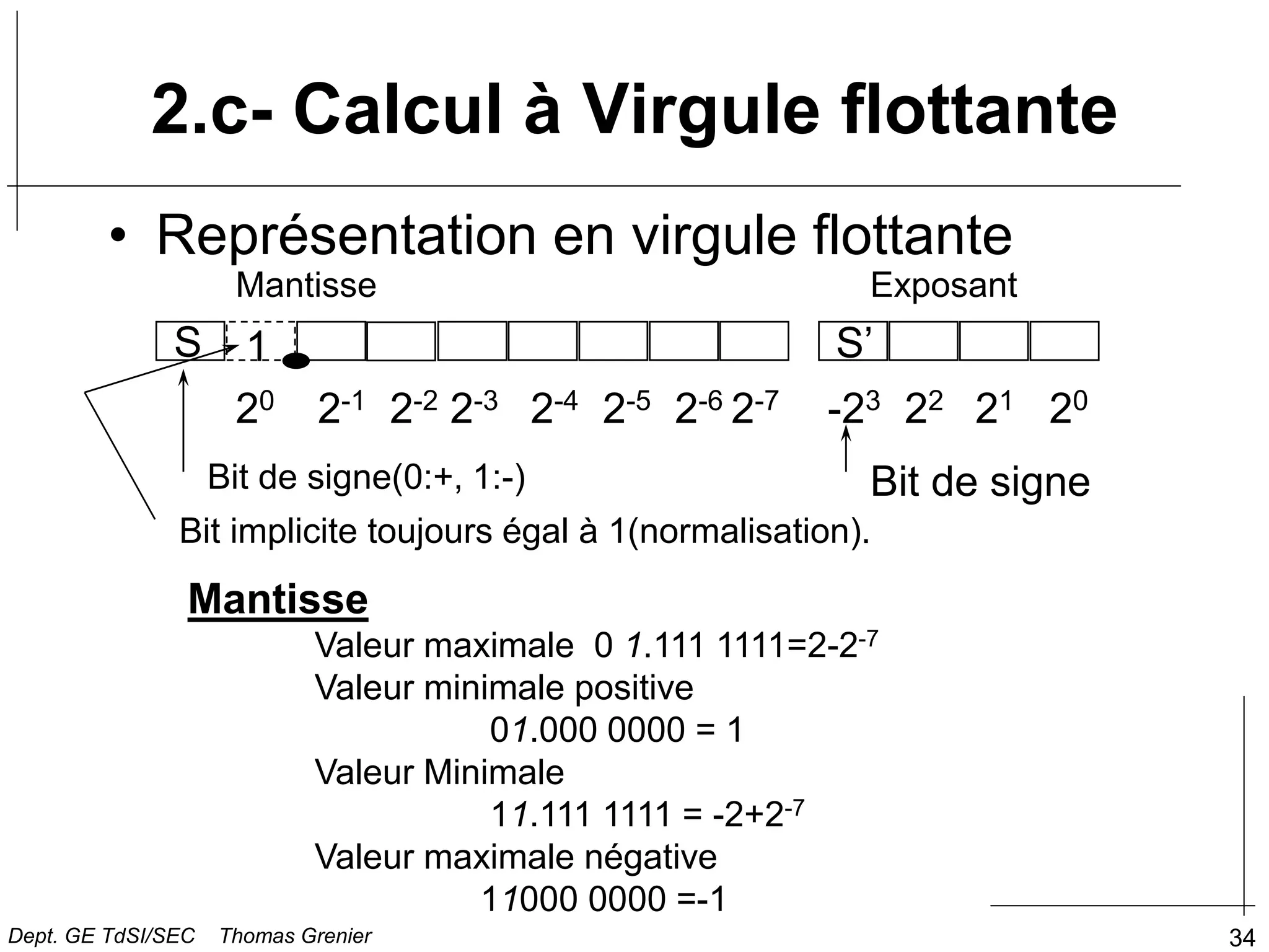 34
2.c- Calcul à Virgule flottante
• Représentation en virgule flottante
20 2-1 2-2 2-3 2-4 2-5 2-6 2-7
Bit de signe(0:+, 1:-)
S 1
Mantisse Exposant
-23 22 21 20
Bit de signe
S’
Bit implicite toujours égal à 1(normalisation).
Mantisse
Valeur maximale 0 1.111 1111=2-2-7
Valeur minimale positive
01.000 0000 = 1
Valeur Minimale
11.111 1111 = -2+2-7
Valeur maximale négative
11000 0000 =-1
Dept. GE TdSI/SEC Thomas Grenier
 