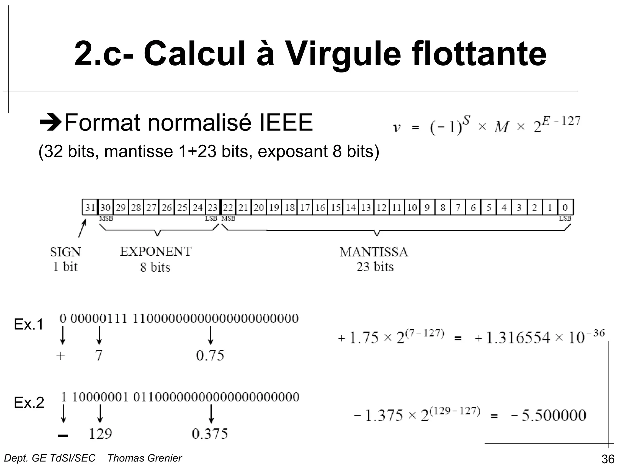 36
2.c- Calcul à Virgule flottante
Format normalisé IEEE
(32 bits, mantisse 1+23 bits, exposant 8 bits)
Ex.1
Ex.2
Dept. GE TdSI/SEC Thomas Grenier
 