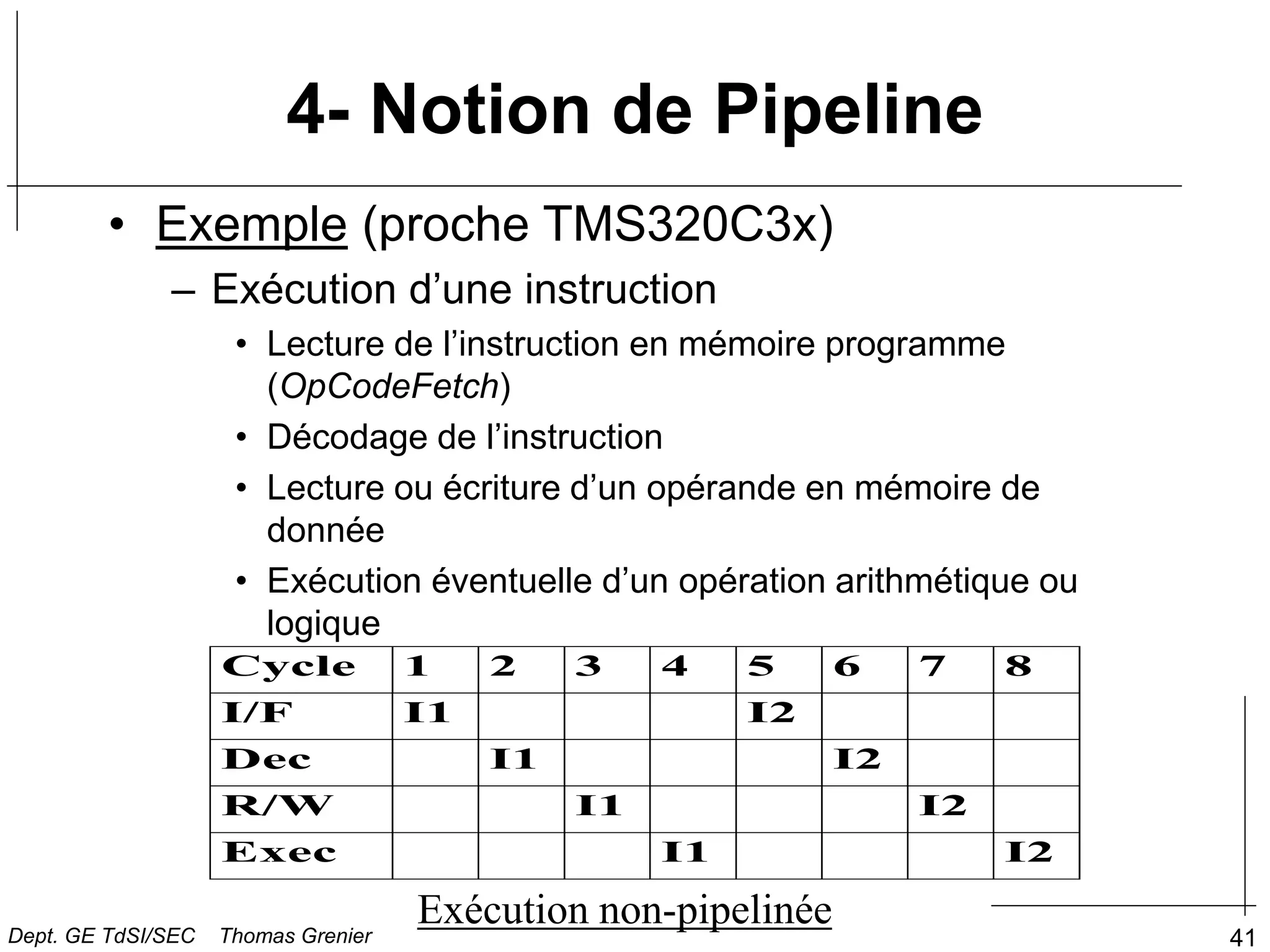 41
4- Notion de Pipeline
• Exemple (proche TMS320C3x)
– Exécution d’une instruction
• Lecture de l’instruction en mémoire programme
(OpCodeFetch)
• Décodage de l’instruction
• Lecture ou écriture d’un opérande en mémoire de
donnée
• Exécution éventuelle d’un opération arithmétique ou
logique
Cycle 1 2 3 4 5 6 7 8
I/F I1 I2
Dec I1 I2
R/W I1 I2
Exec I1 I2
Exécution non-pipelinée
Dept. GE TdSI/SEC Thomas Grenier
 