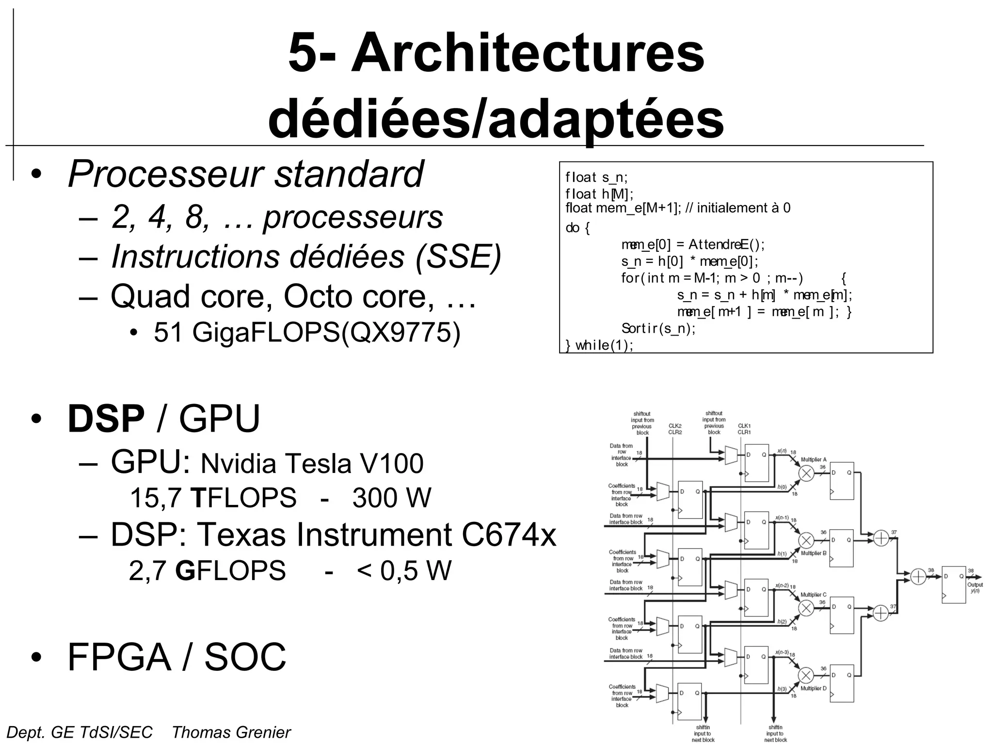 44
5- Architectures
dédiées/adaptées
• Processeur standard
– 2, 4, 8, … processeurs
– Instructions dédiées (SSE)
– Quad core, Octo core, …
• 51 GigaFLOPS(QX9775)
• DSP / GPU
– GPU: Nvidia Tesla V100
15,7 TFLOPS - 300 W
– DSP: Texas Instrument C674x
2,7 GFLOPS - < 0,5 W
• FPGA / SOC
f loat s_n;
f loat h[M];
float mem_e[M+1]; // initialement à 0
do {
m
e
m
_e[0] = AttendreE();
s_n = h[0] * mem
_e[0];
for( int m = M-1; m > 0 ; m--) {
s_n = s_n + h[m] * me
m_e[m];
m
e
m
_e[ m+1 ] = m
e
m
_e[ m ]; }
Sort ir(s_n);
} while(1);
Dept. GE TdSI/SEC Thomas Grenier
 