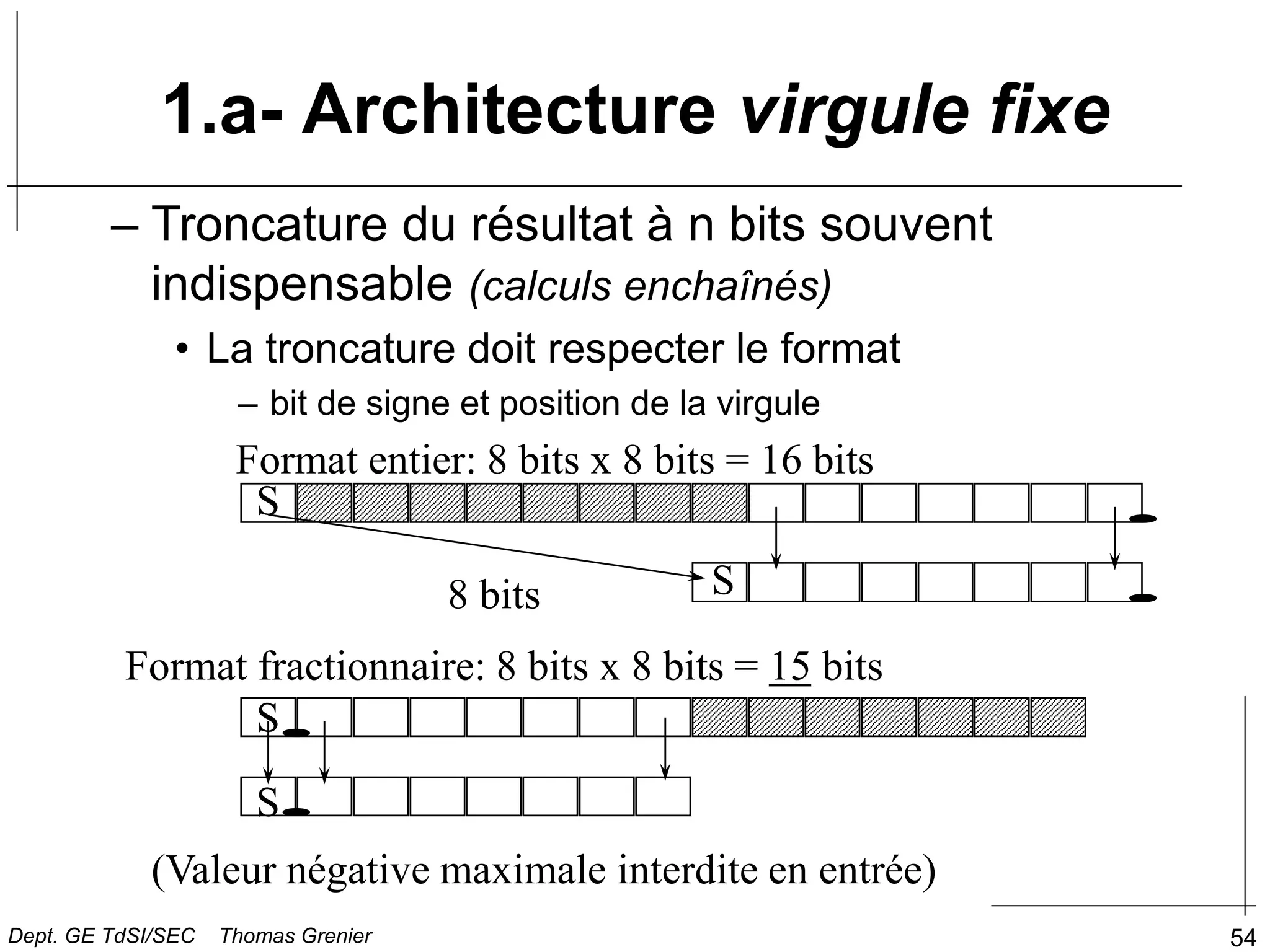 54
1.a- Architecture virgule fixe
– Troncature du résultat à n bits souvent
indispensable (calculs enchaînés)
• La troncature doit respecter le format
– bit de signe et position de la virgule
S
Format entier: 8 bits x 8 bits = 16 bits
S
S
Format fractionnaire: 8 bits x 8 bits = 15 bits
S
8 bits
(Valeur négative maximale interdite en entrée)
Dept. GE TdSI/SEC Thomas Grenier
 