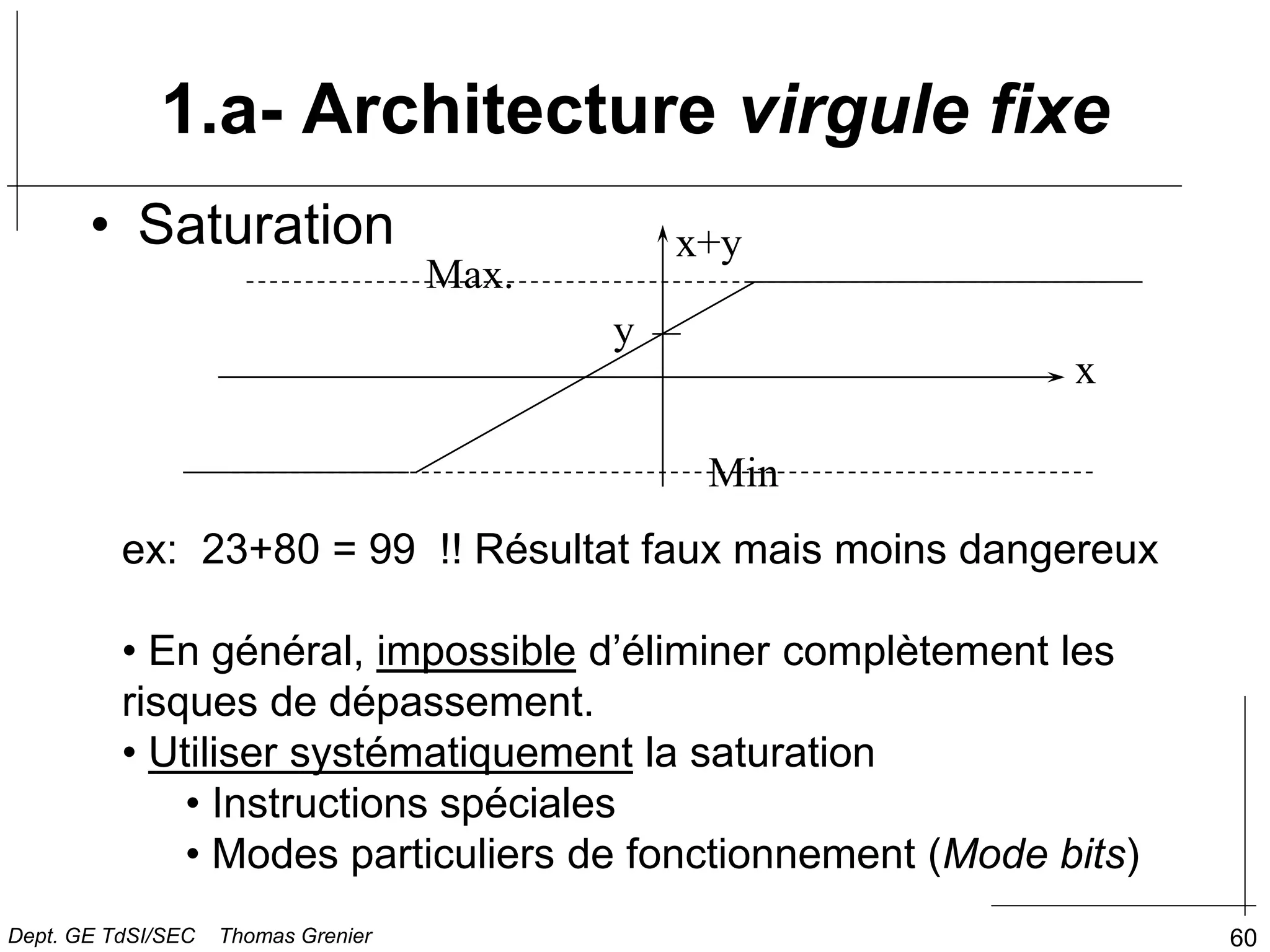 60
• Saturation
ex: 23+80 = 99 !! Résultat faux mais moins dangereux
• En général, impossible d’éliminer complètement les
risques de dépassement.
• Utiliser systématiquement la saturation
• Instructions spéciales
• Modes particuliers de fonctionnement (Mode bits)
x
y
Max.
Min
x+y
1.a- Architecture virgule fixe
Dept. GE TdSI/SEC Thomas Grenier
 