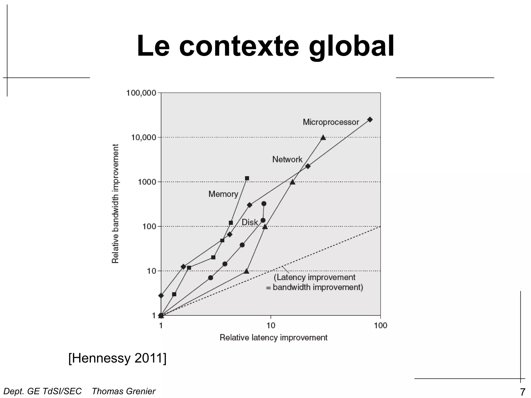 Le contexte global
7
[Hennessy 2011]
Dept. GE TdSI/SEC Thomas Grenier
 