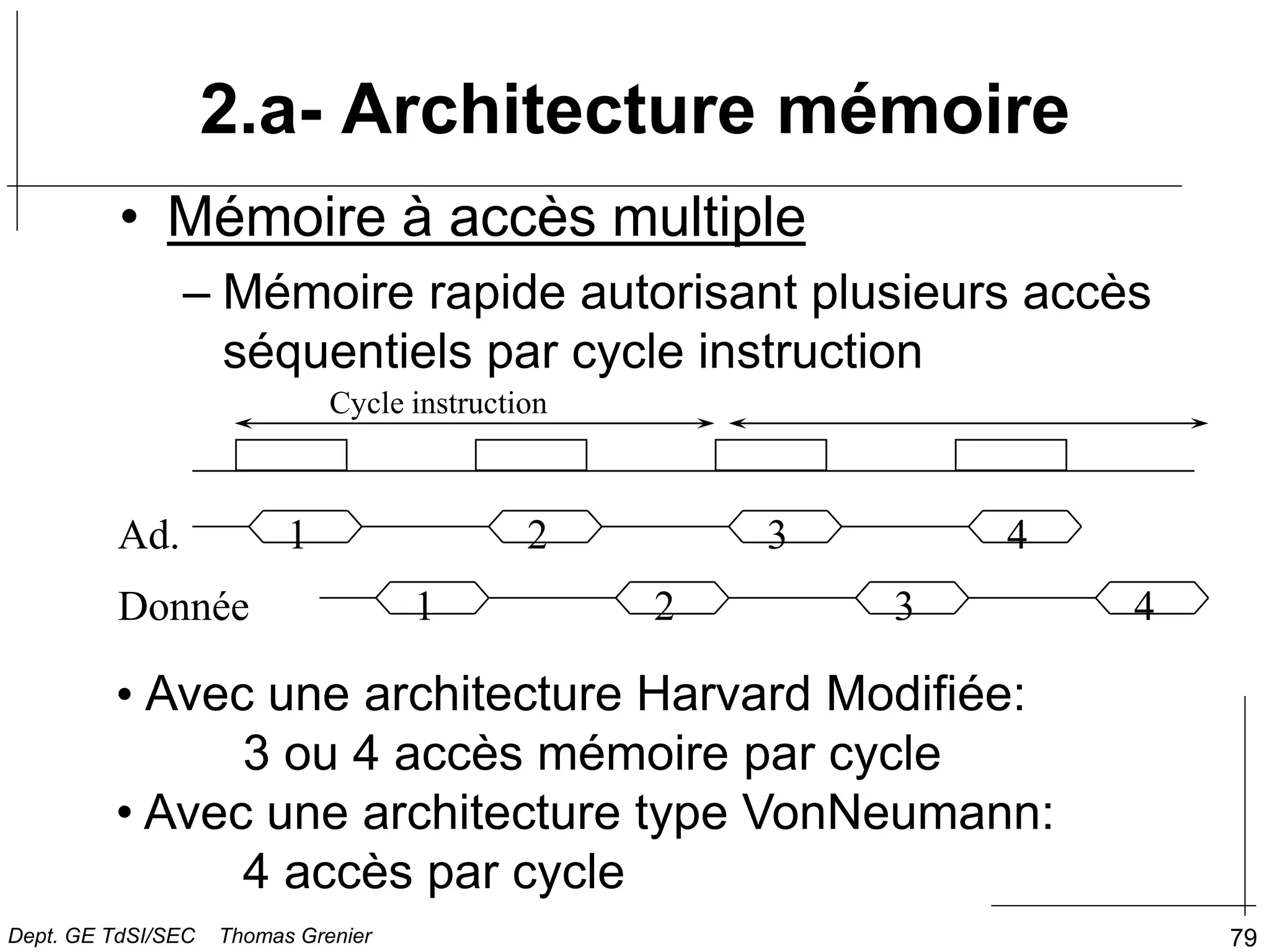 79
• Mémoire à accès multiple
– Mémoire rapide autorisant plusieurs accès
séquentiels par cycle instruction
Cycle instruction
Ad.
Donnée
1 2 3
1 2 3
4
• Avec une architecture Harvard Modifiée:
3 ou 4 accès mémoire par cycle
• Avec une architecture type VonNeumann:
4 accès par cycle
4
2.a- Architecture mémoire
Dept. GE TdSI/SEC Thomas Grenier
 