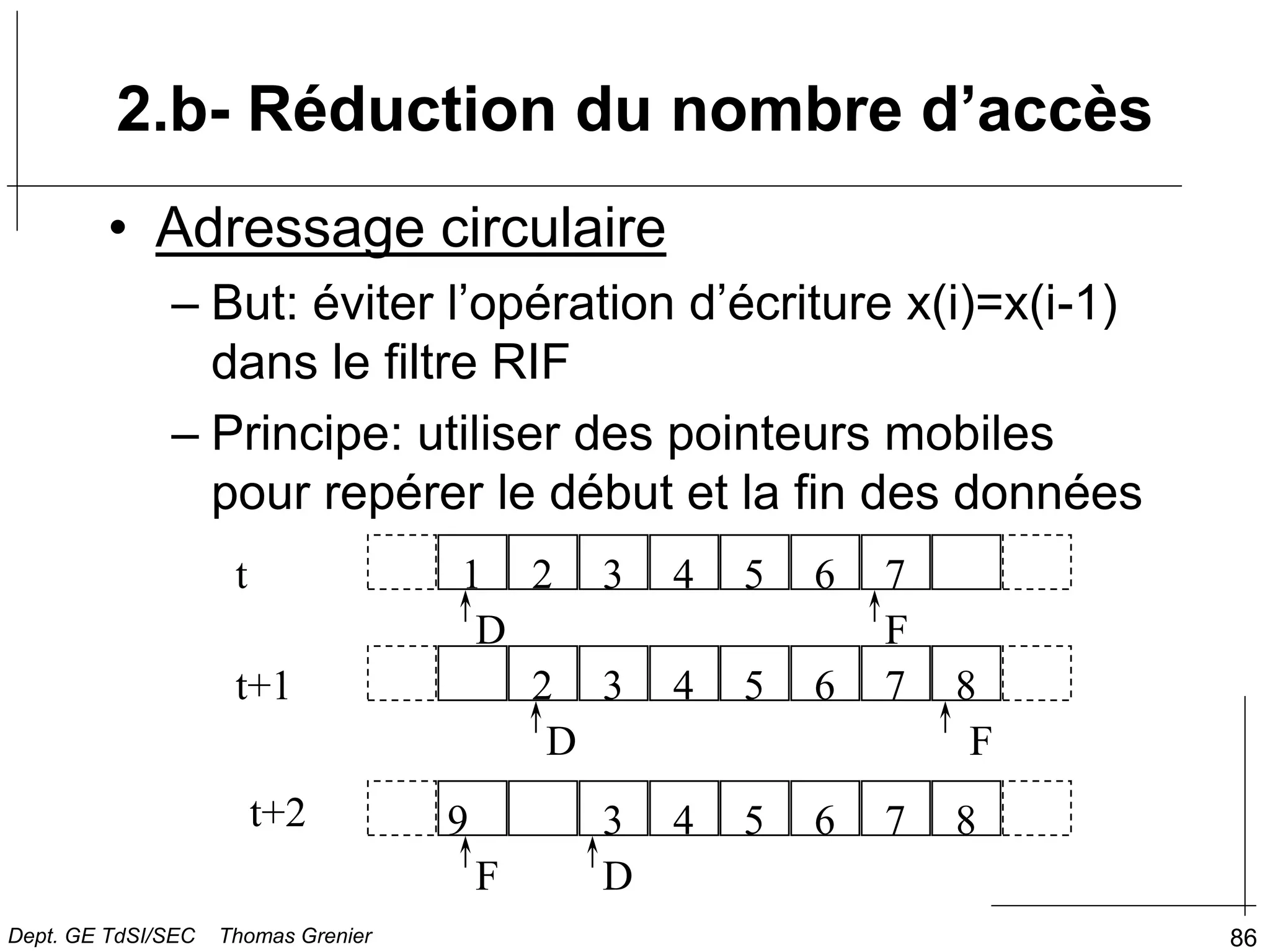 86
2.b- Réduction du nombre d’accès
• Adressage circulaire
– But: éviter l’opération d’écriture x(i)=x(i-1)
dans le filtre RIF
– Principe: utiliser des pointeurs mobiles
pour repérer le début et la fin des données
t
t+1
t+2
D F
D F
D
F
1 2 3 4 5 6 7
2 3 4 5 6 7 8
3 4 5 6 7 8
9
Dept. GE TdSI/SEC Thomas Grenier
 